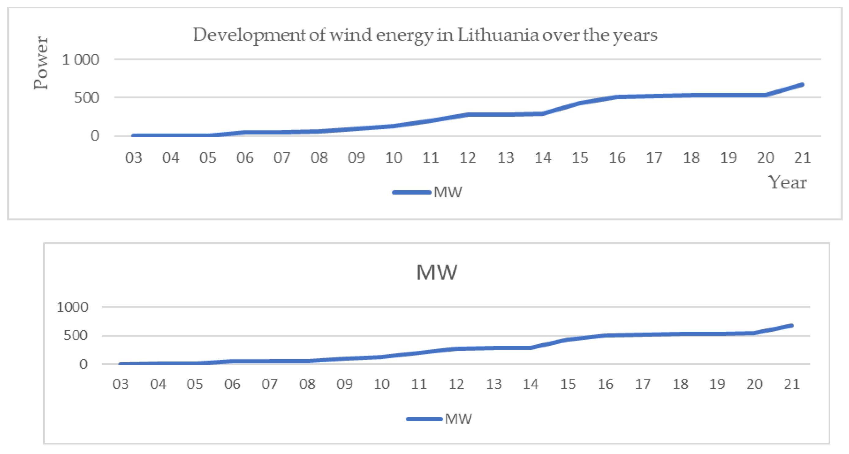 Energies 16 00473 g002 Energies 16 00473 g002