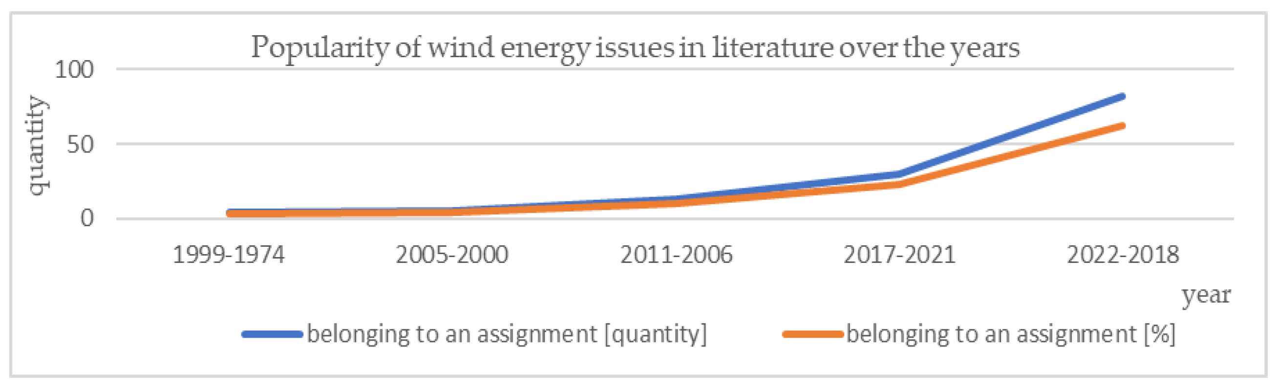 Energies 16 00473 g004 Energies 16 00473 g004