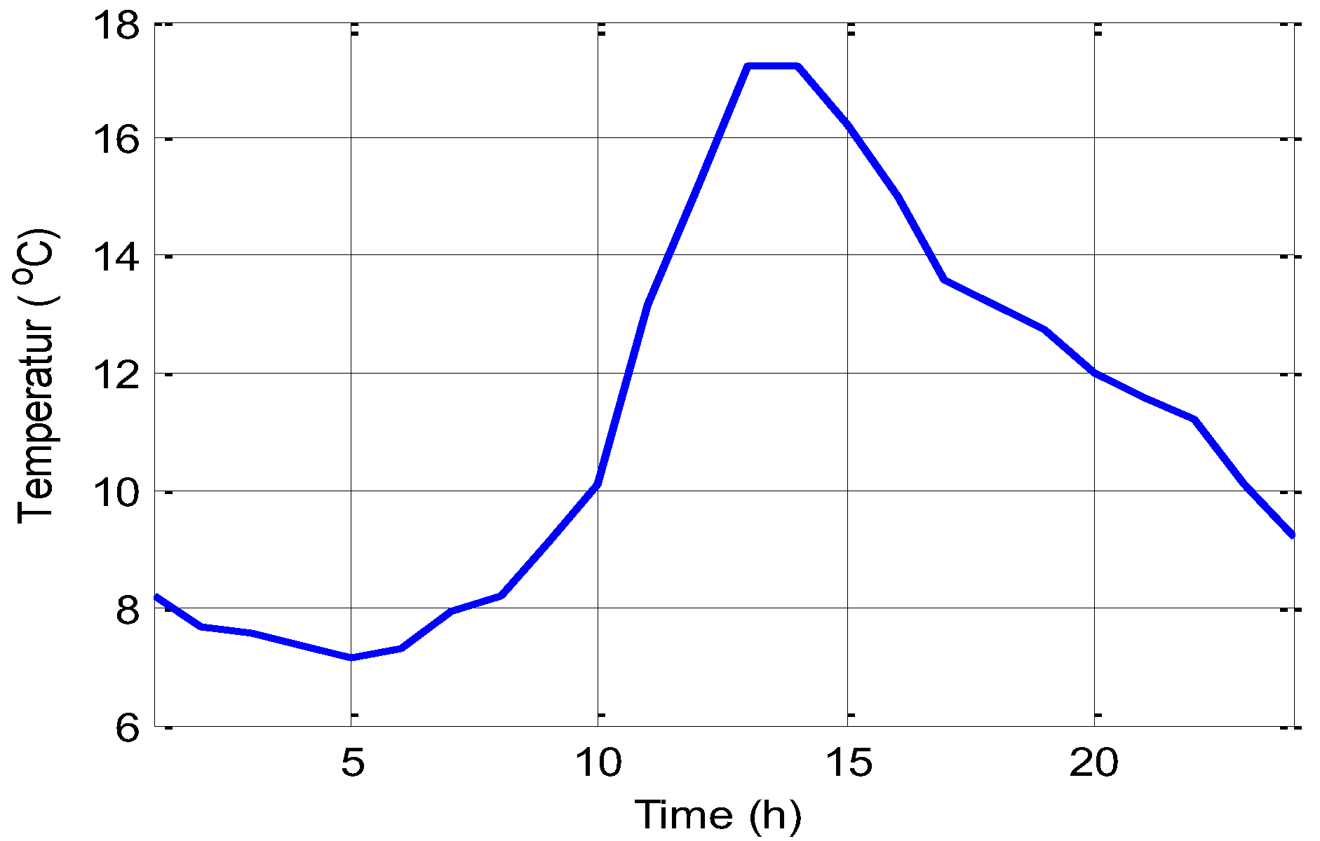 Energies 16 00474 g008