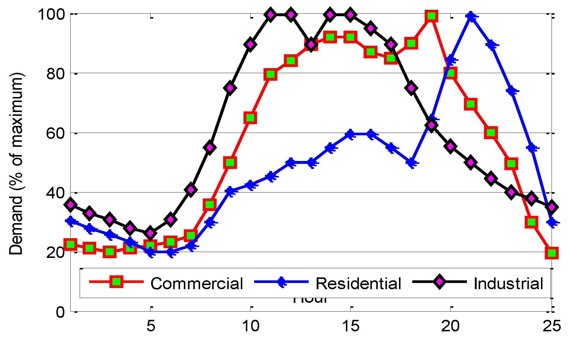 Energies 16 00474 g009