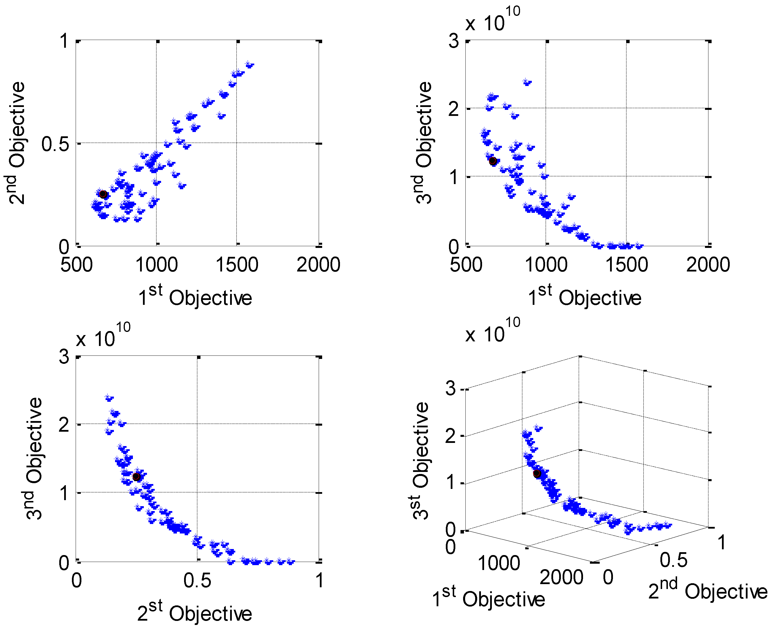 Energies 16 00474 g011