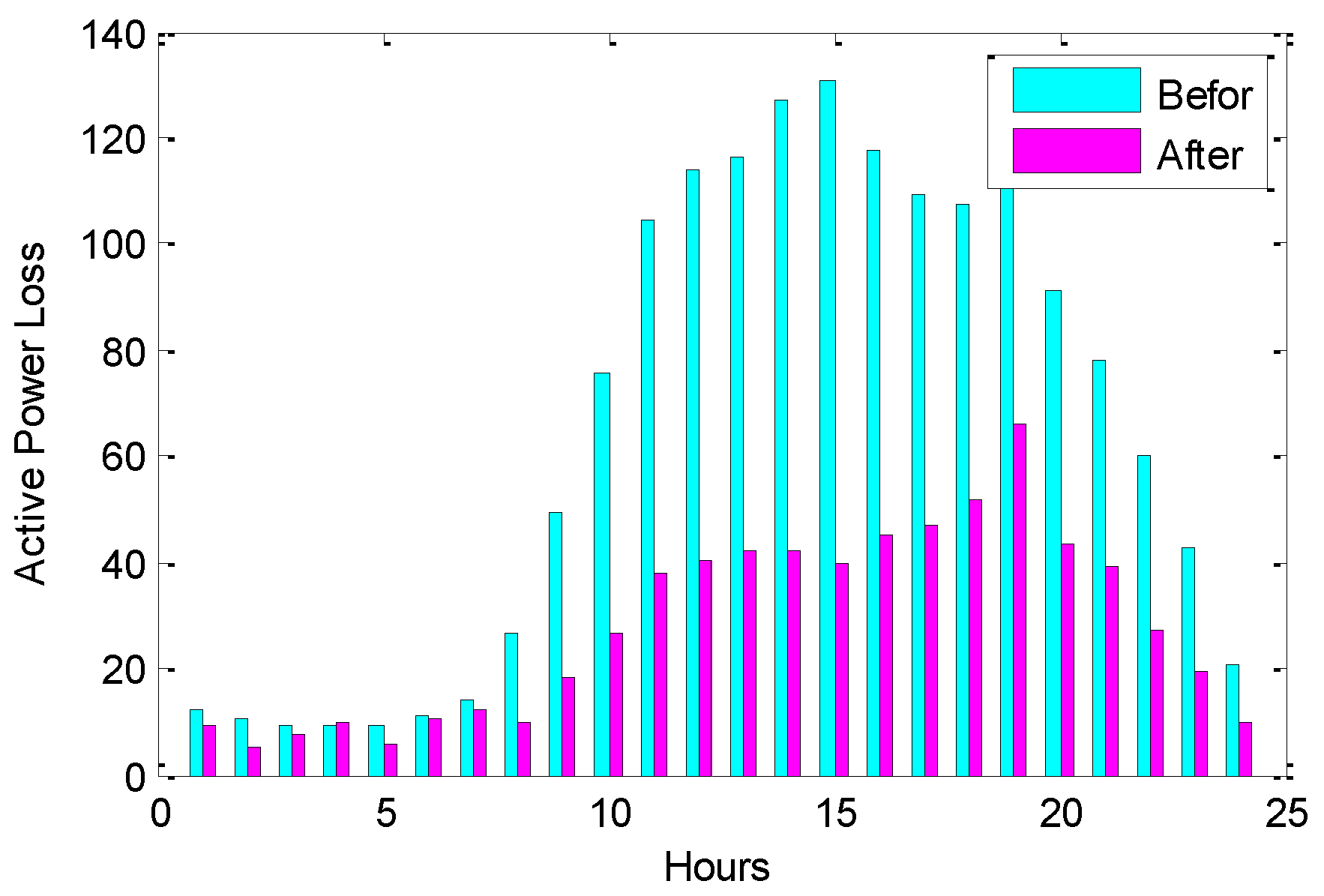 Energies 16 00474 g013