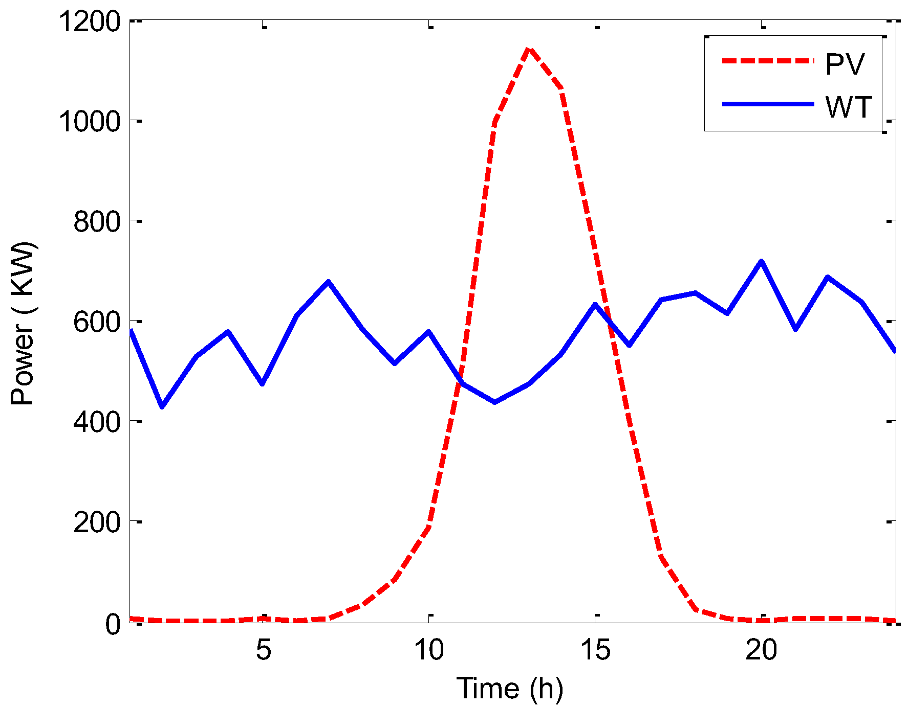 Energies 16 00474 g015