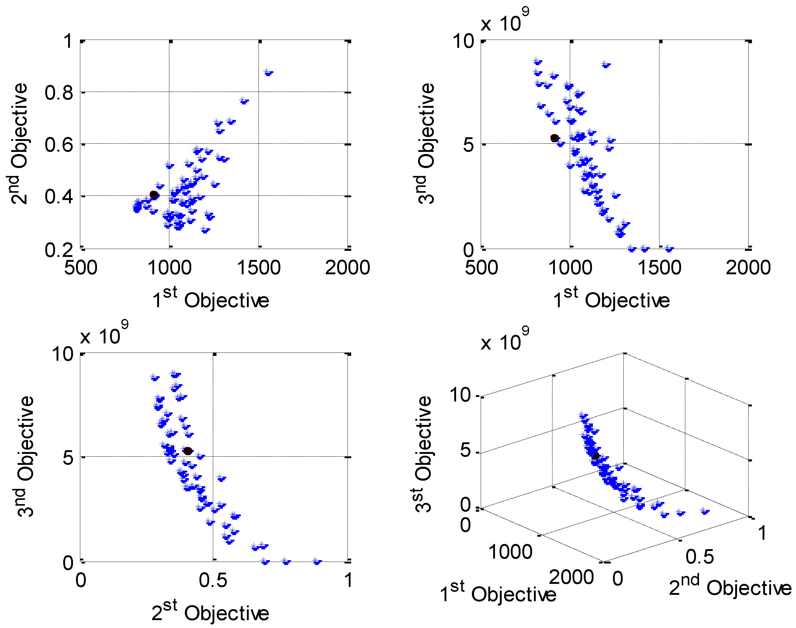 Energies 16 00474 g016