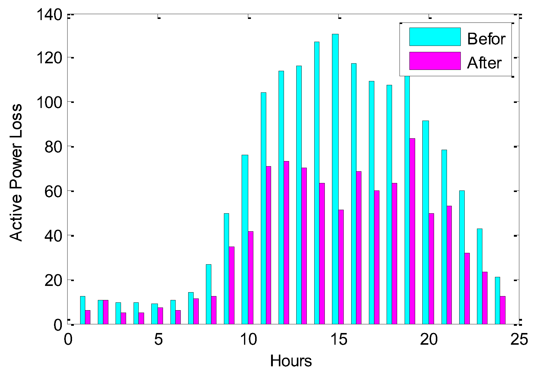 Energies 16 00474 g018