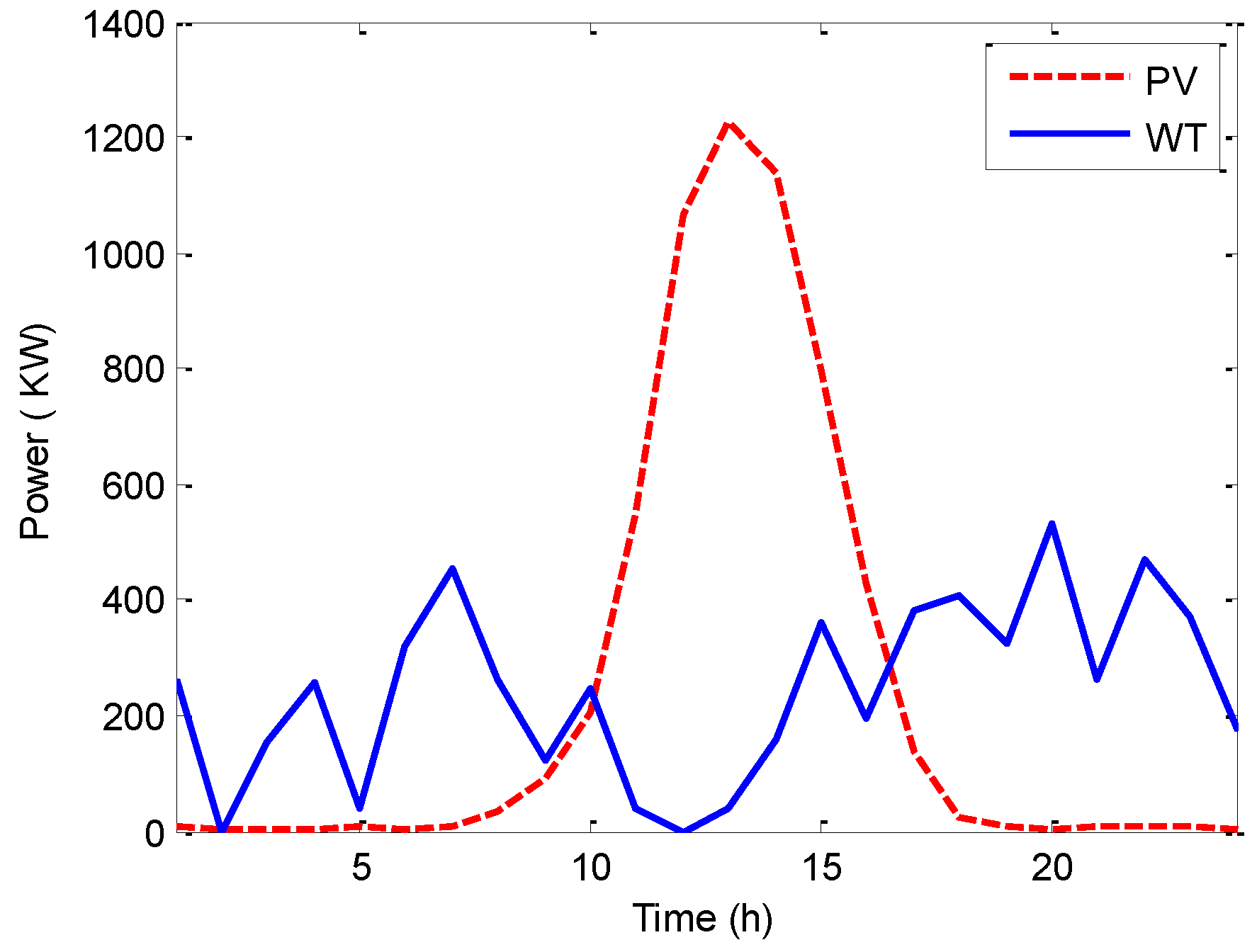 Energies 16 00474 g020