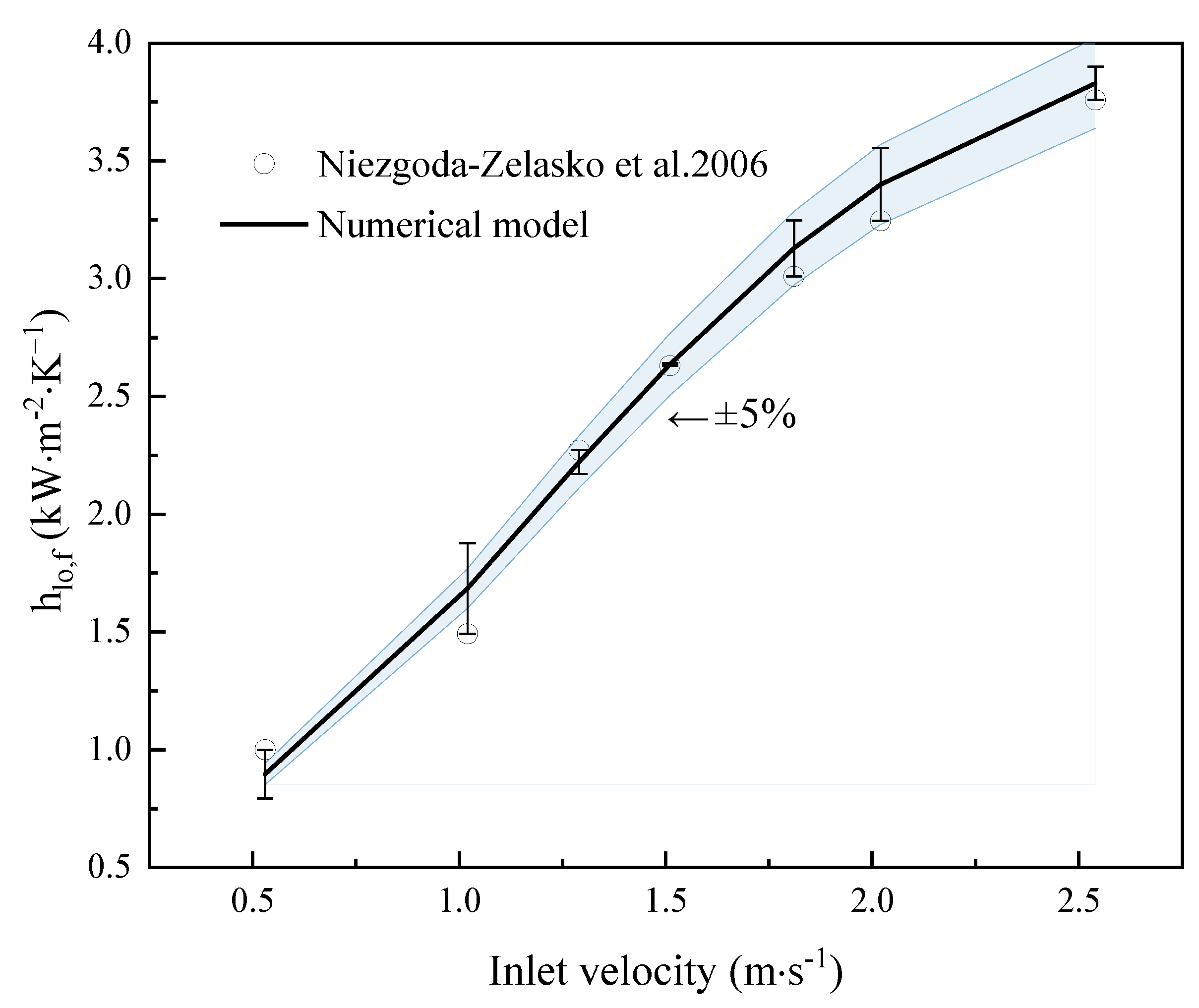 Energies 16 00476 g006