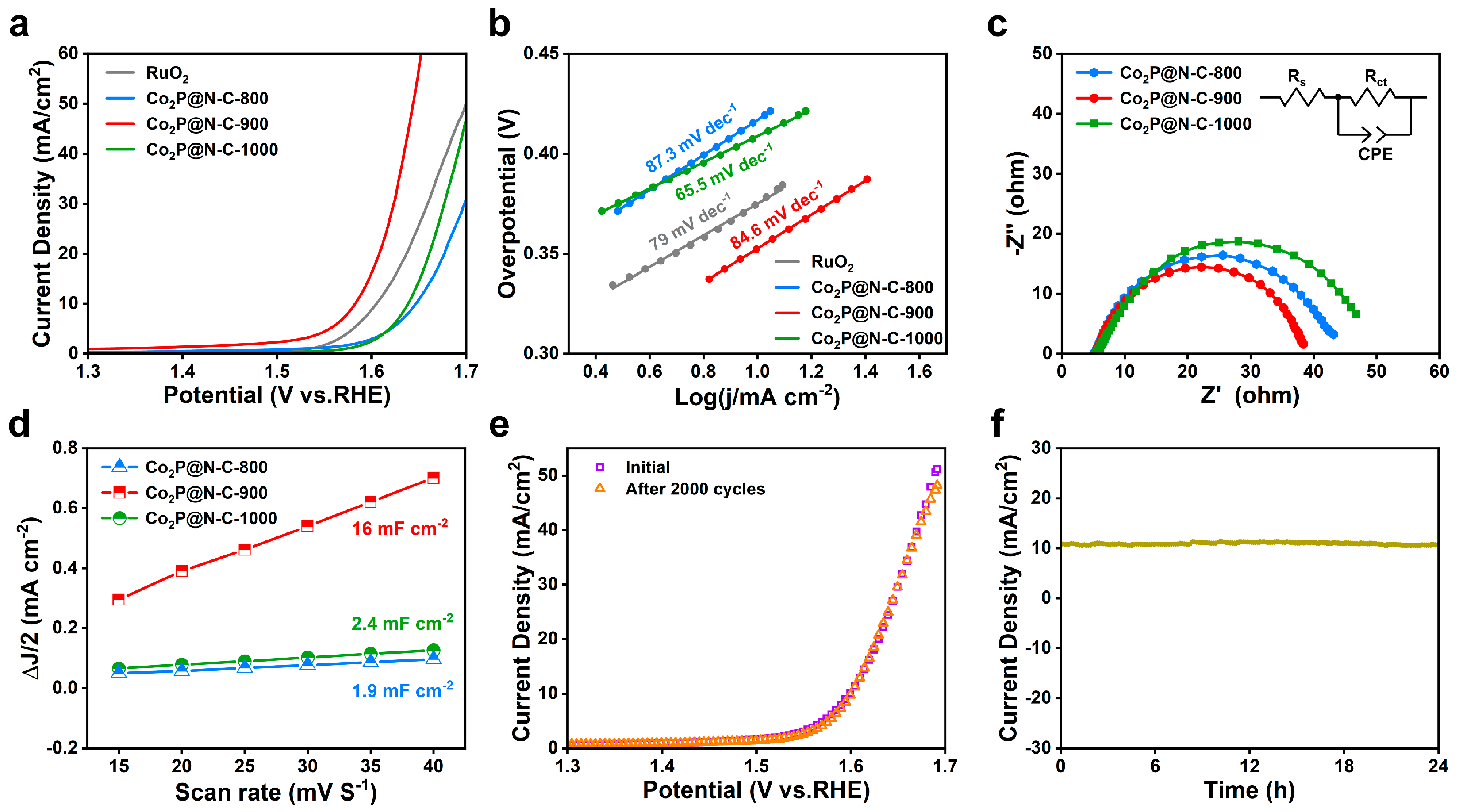 Energies 16 00478 g005 Energies 16 00478 g005