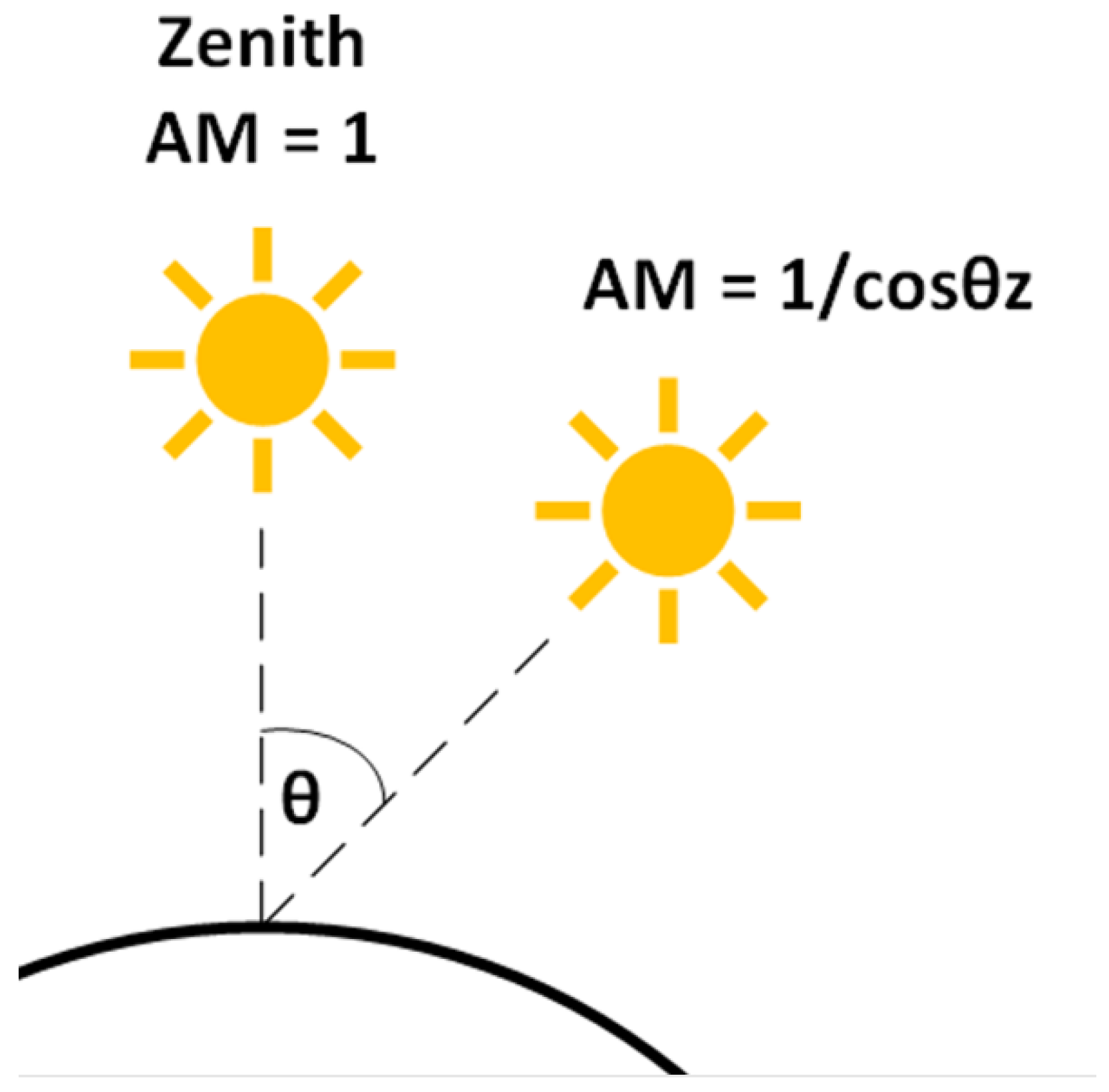 Energies 16 00479 g001 Energies 16 00479 g001