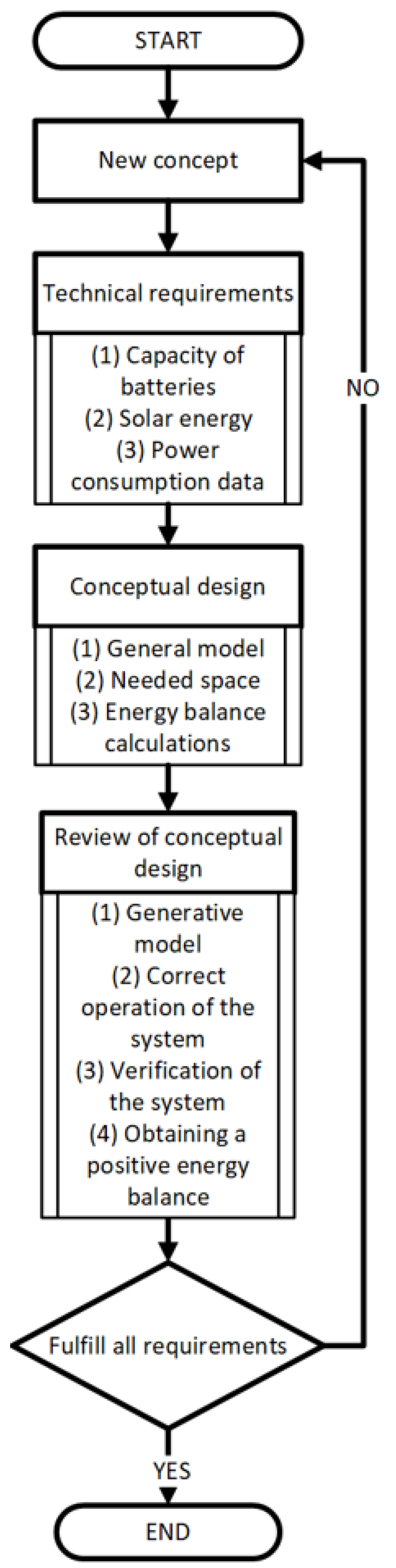 Energies 16 00479 g004 Energies 16 00479 g004