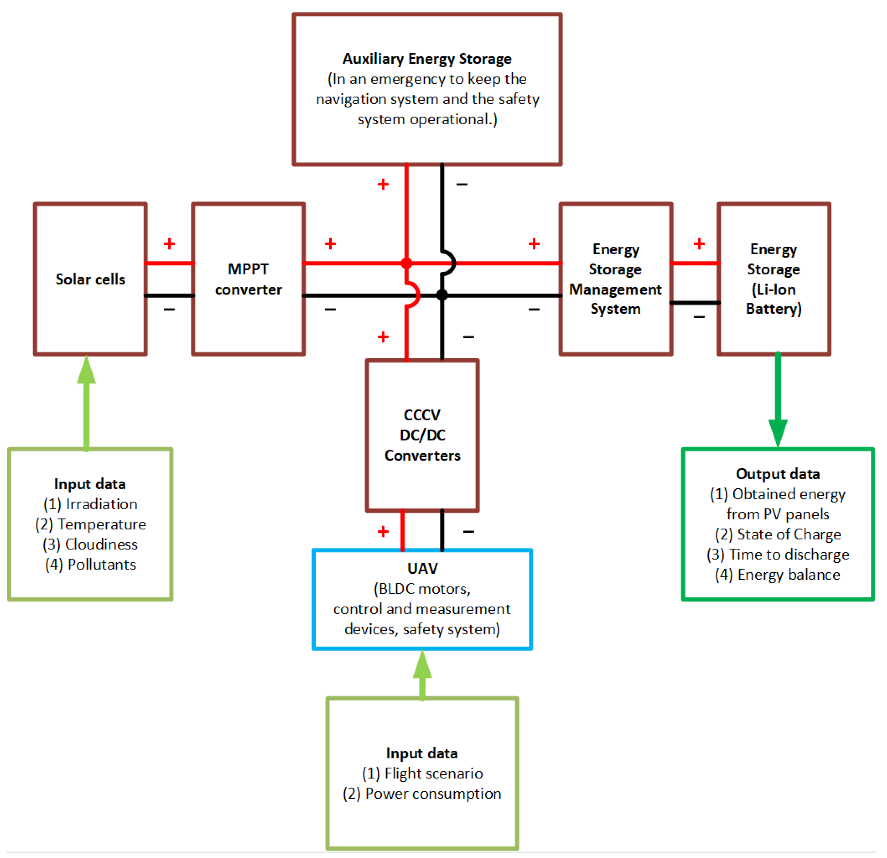 Energies 16 00479 g009 Energies 16 00479 g009