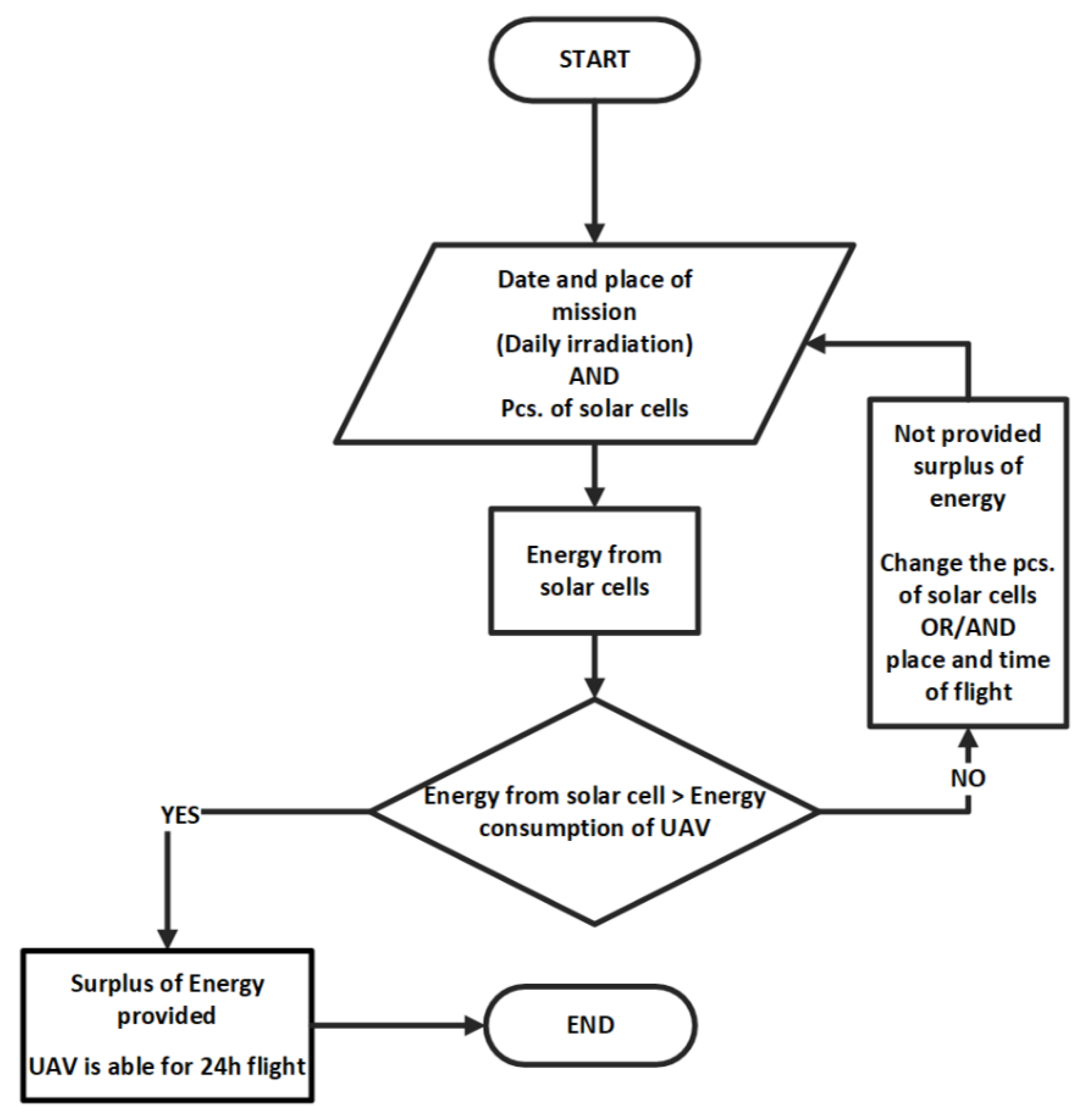Energies 16 00479 g010 Energies 16 00479 g010