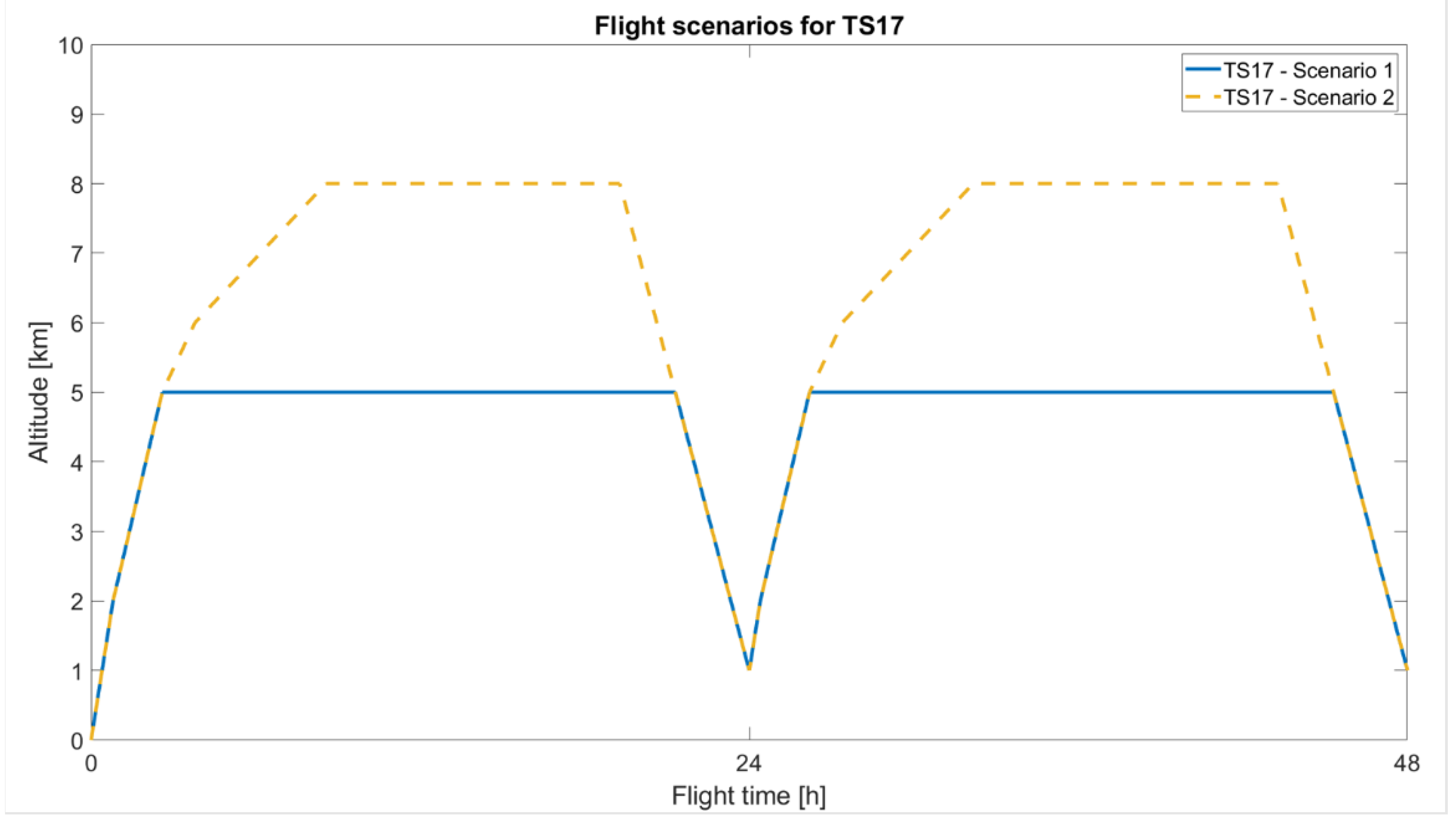 Energies 16 00479 g011 Energies 16 00479 g011