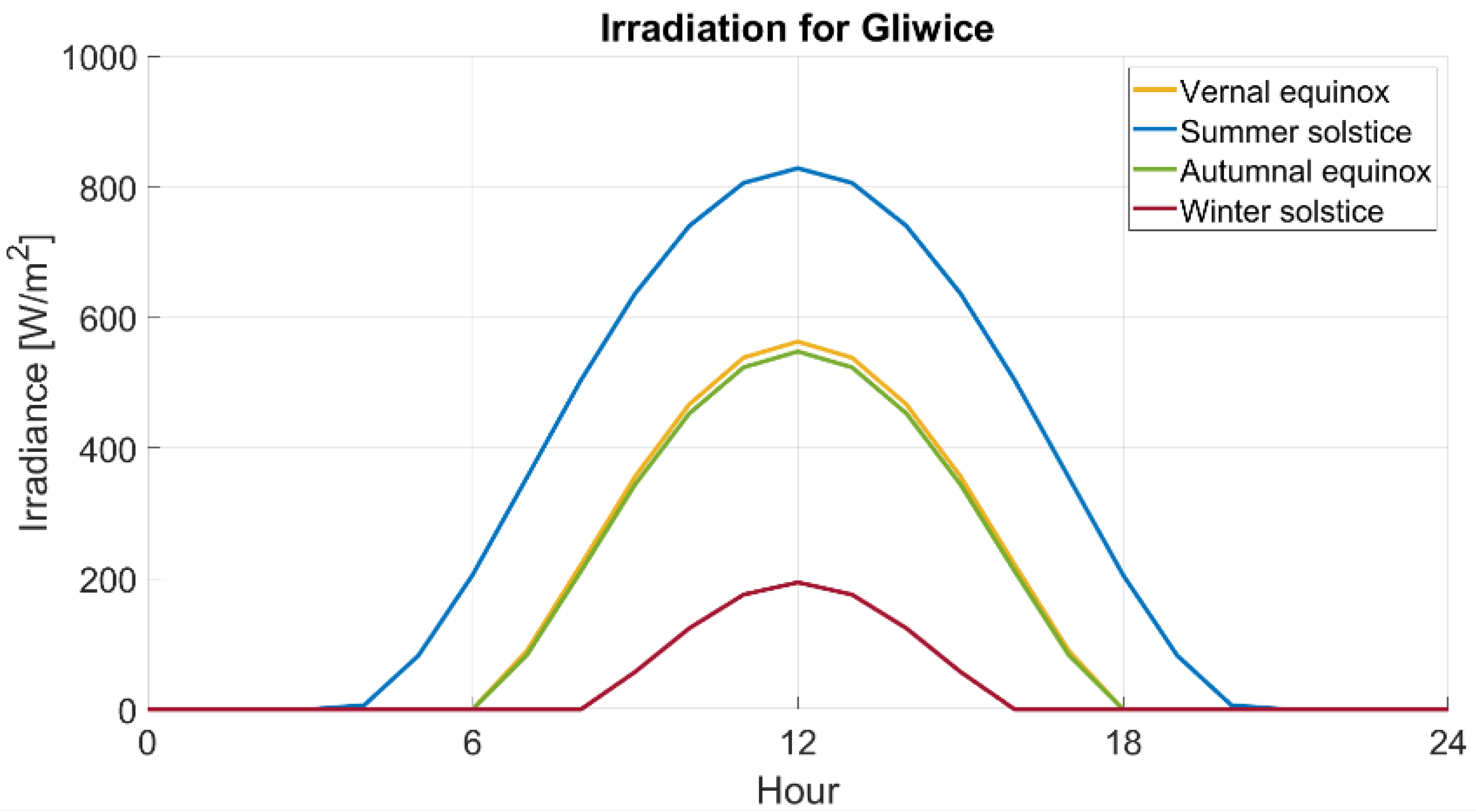 Energies 16 00479 g013 Energies 16 00479 g013