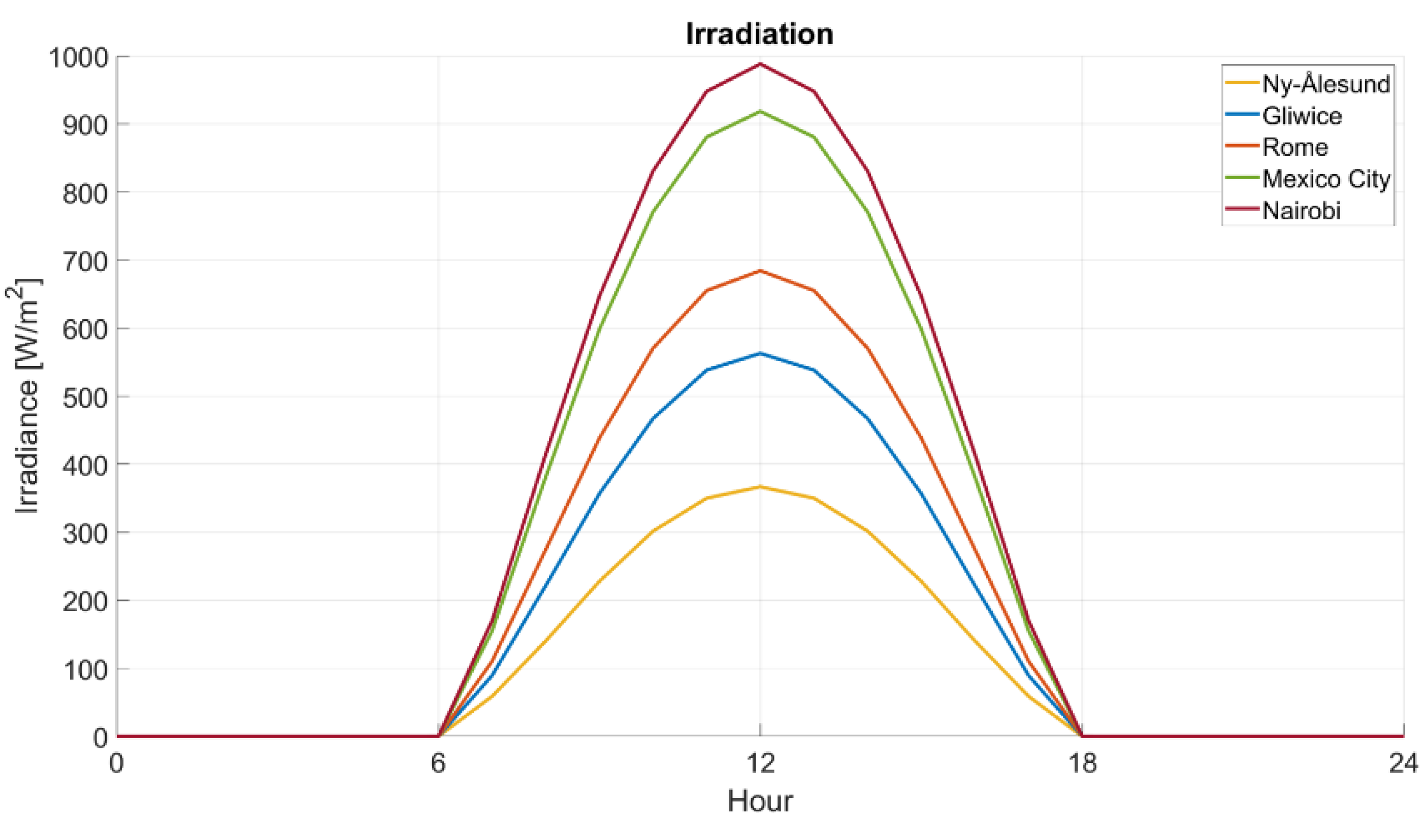 Energies 16 00479 g014 Energies 16 00479 g014