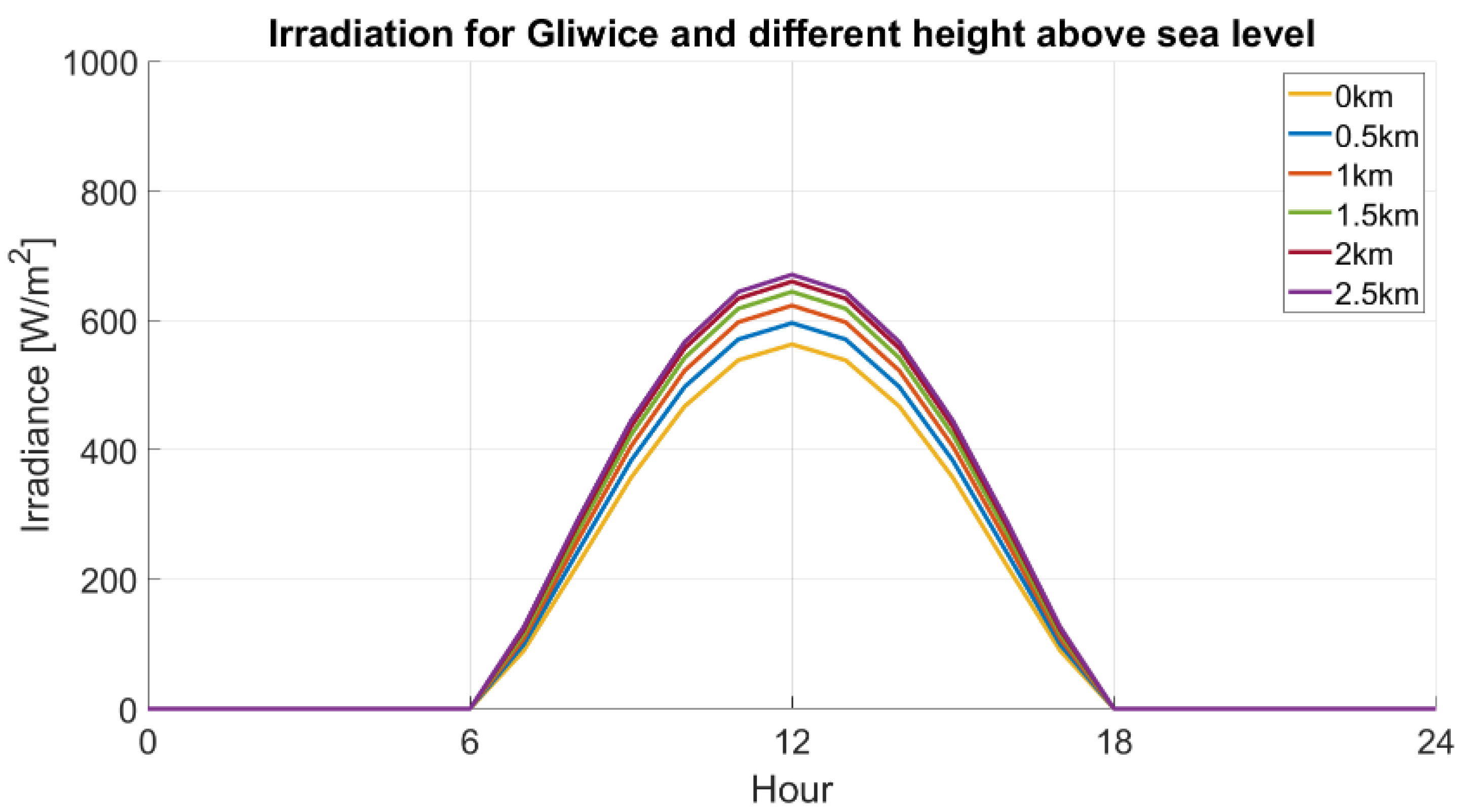 Energies 16 00479 g015 Energies 16 00479 g015