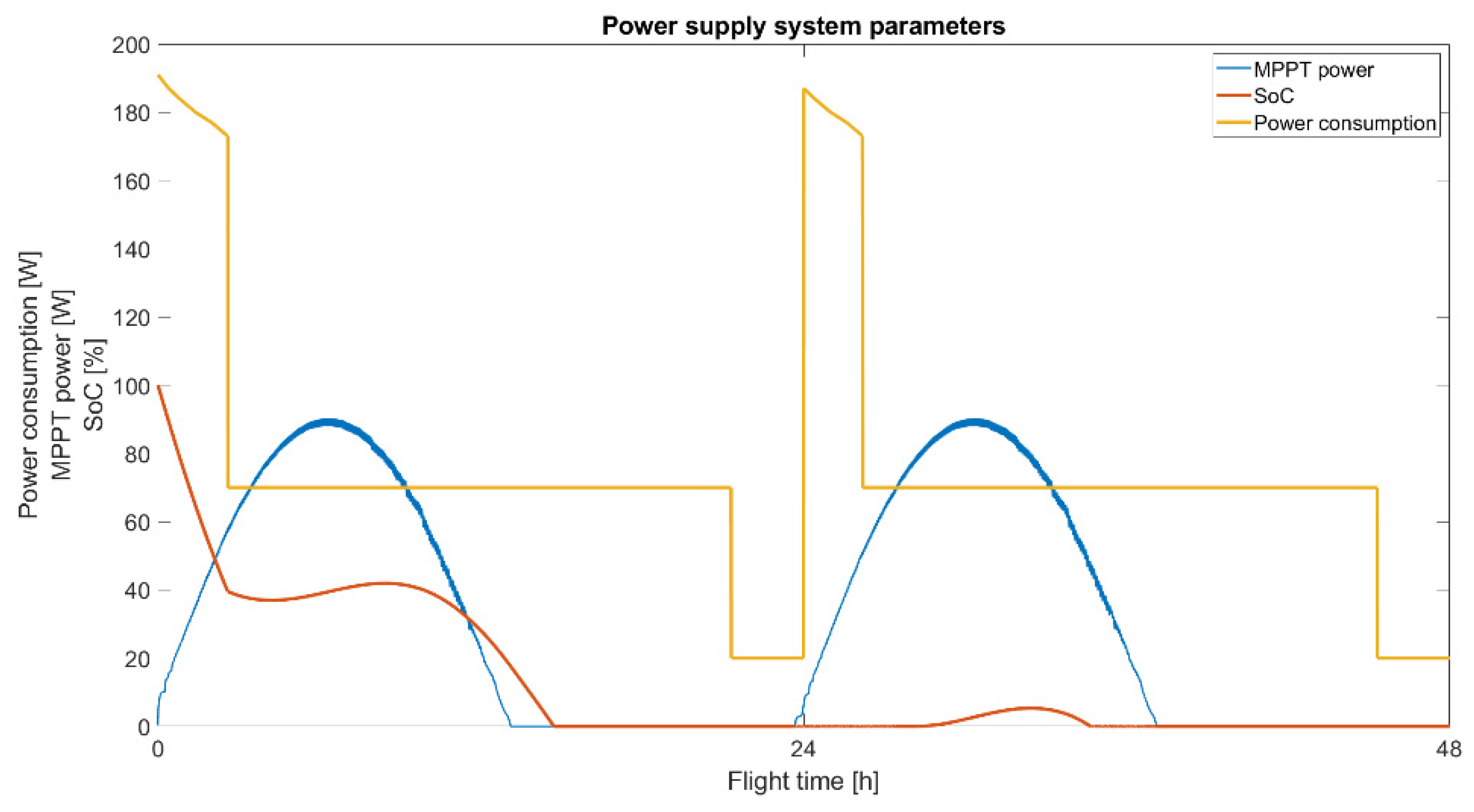 Energies 16 00479 g024 Energies 16 00479 g024