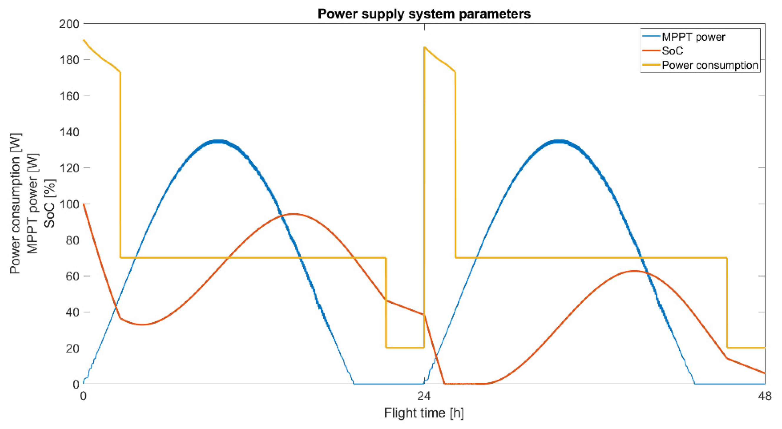 Energies 16 00479 g025 Energies 16 00479 g025