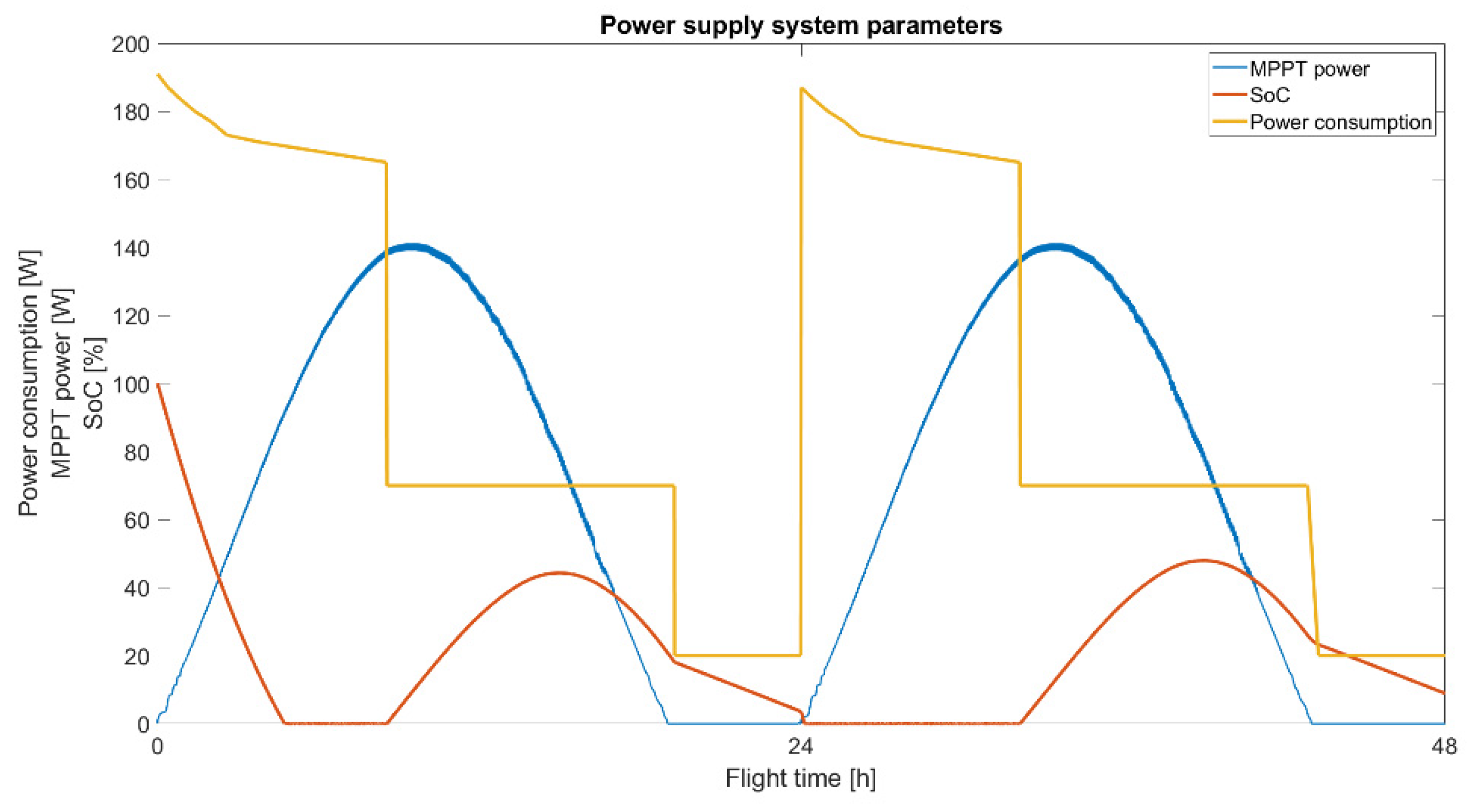 Energies 16 00479 g026 Energies 16 00479 g026