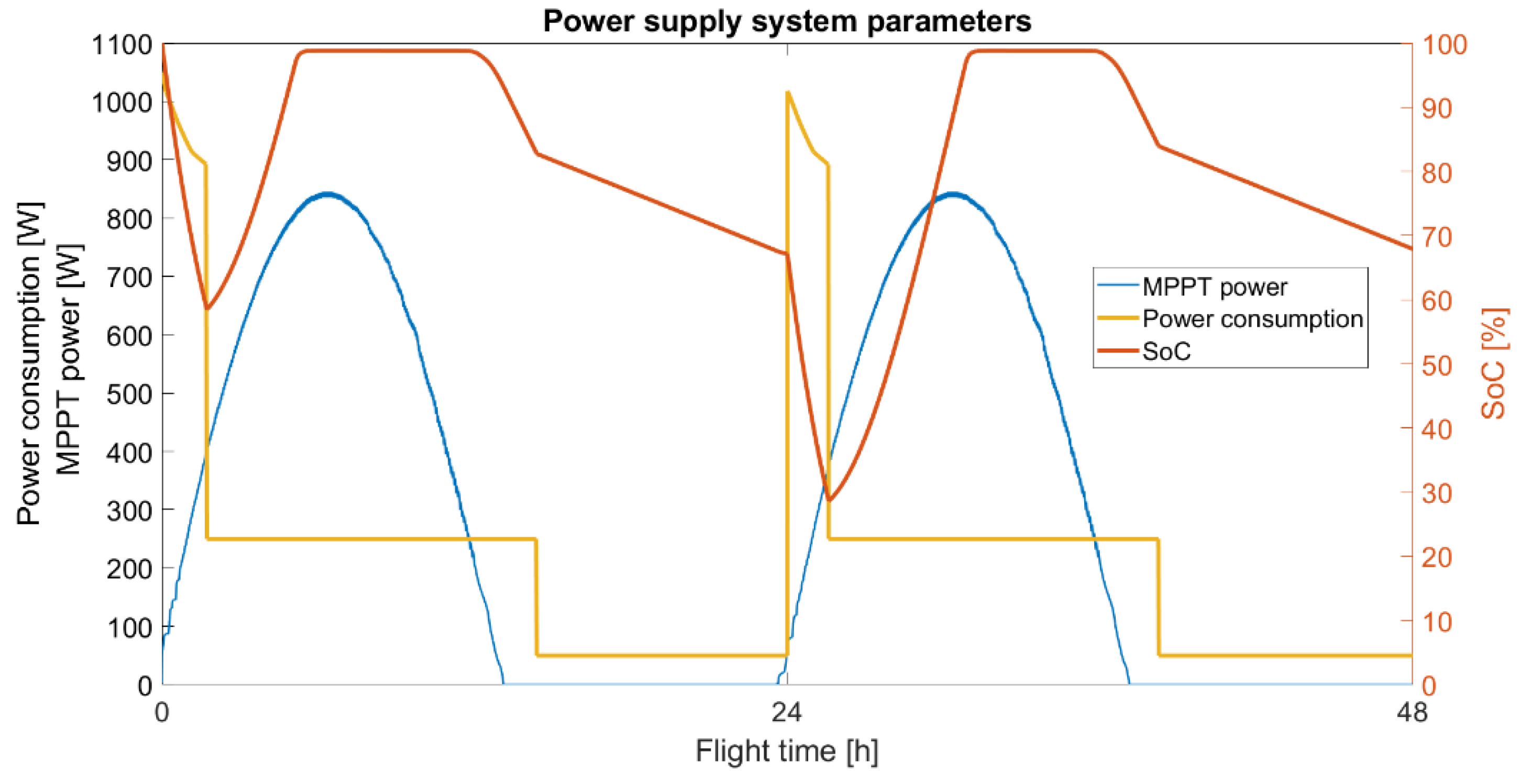 Energies 16 00479 g027 Energies 16 00479 g027