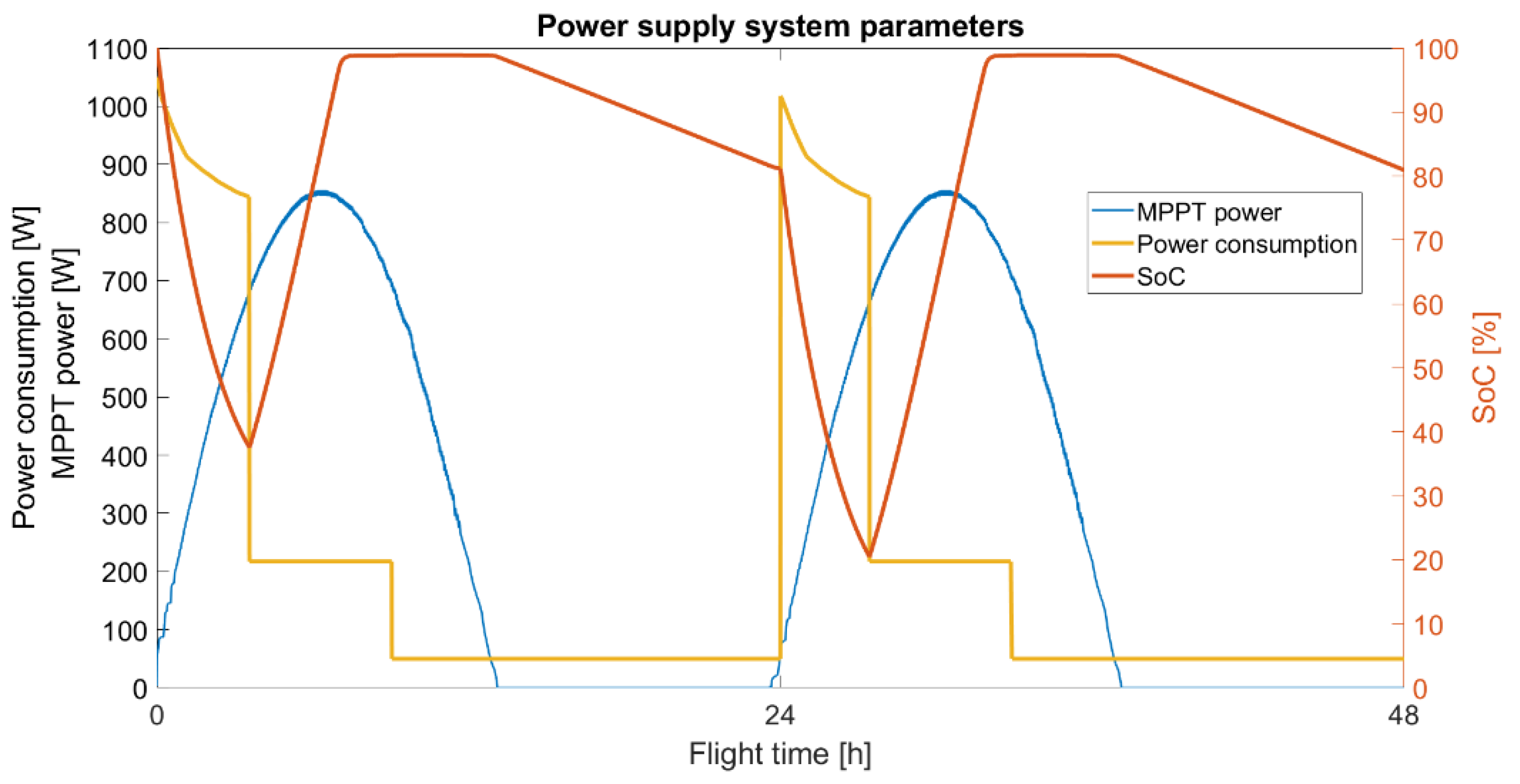 Energies 16 00479 g028 Energies 16 00479 g028