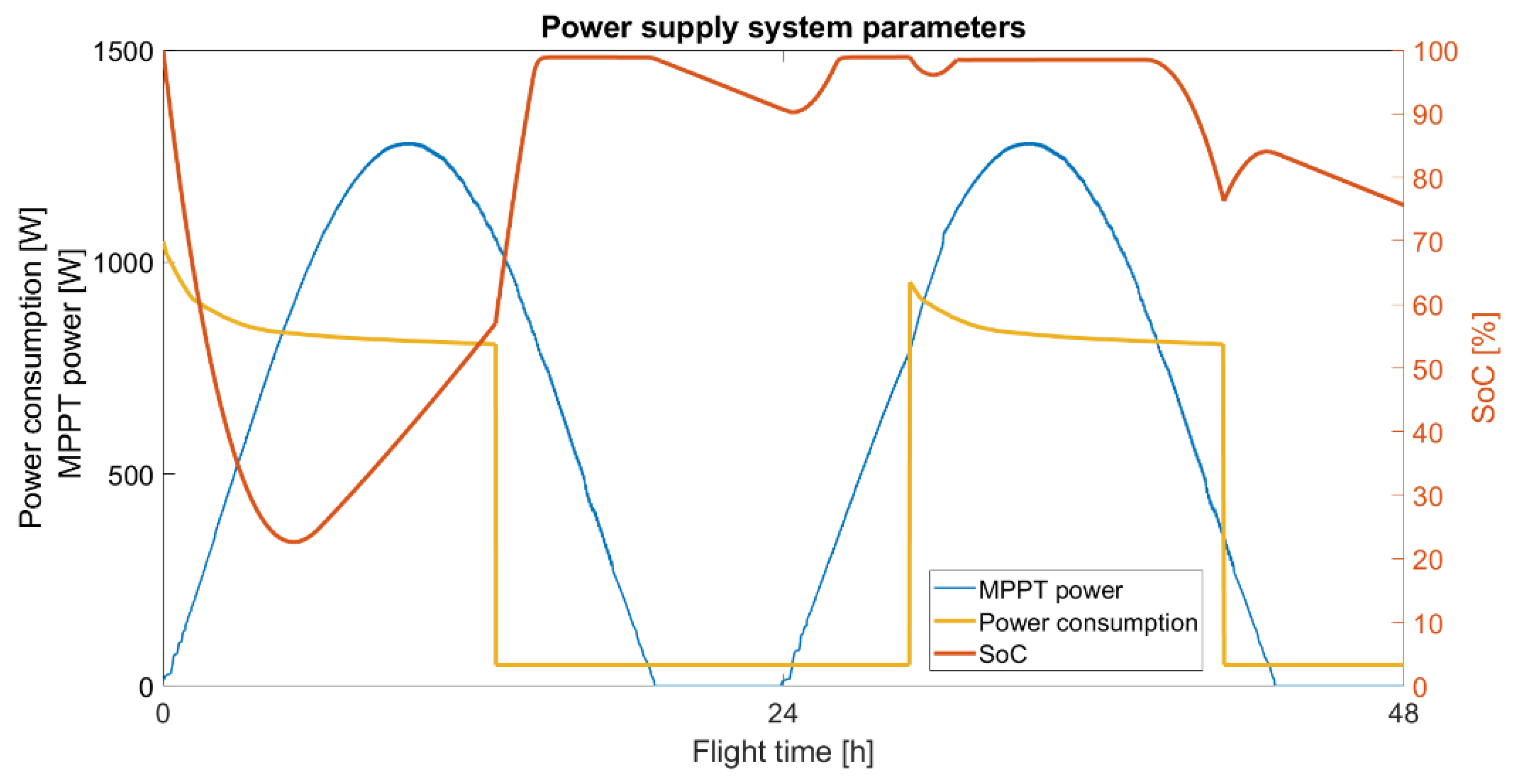 Energies 16 00479 g030 Energies 16 00479 g030