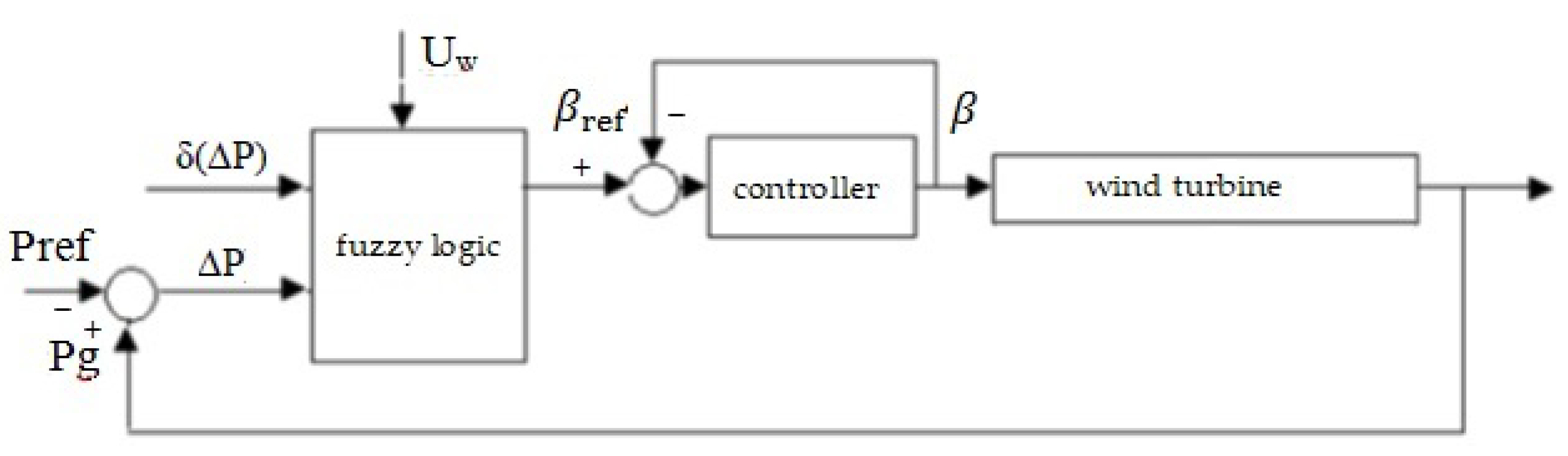 Energies 16 00481 g001