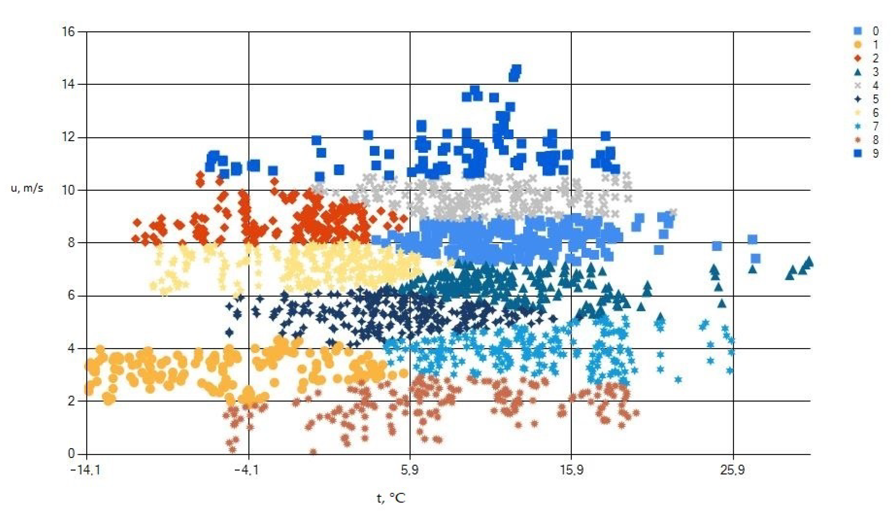 Energies 16 00481 g006