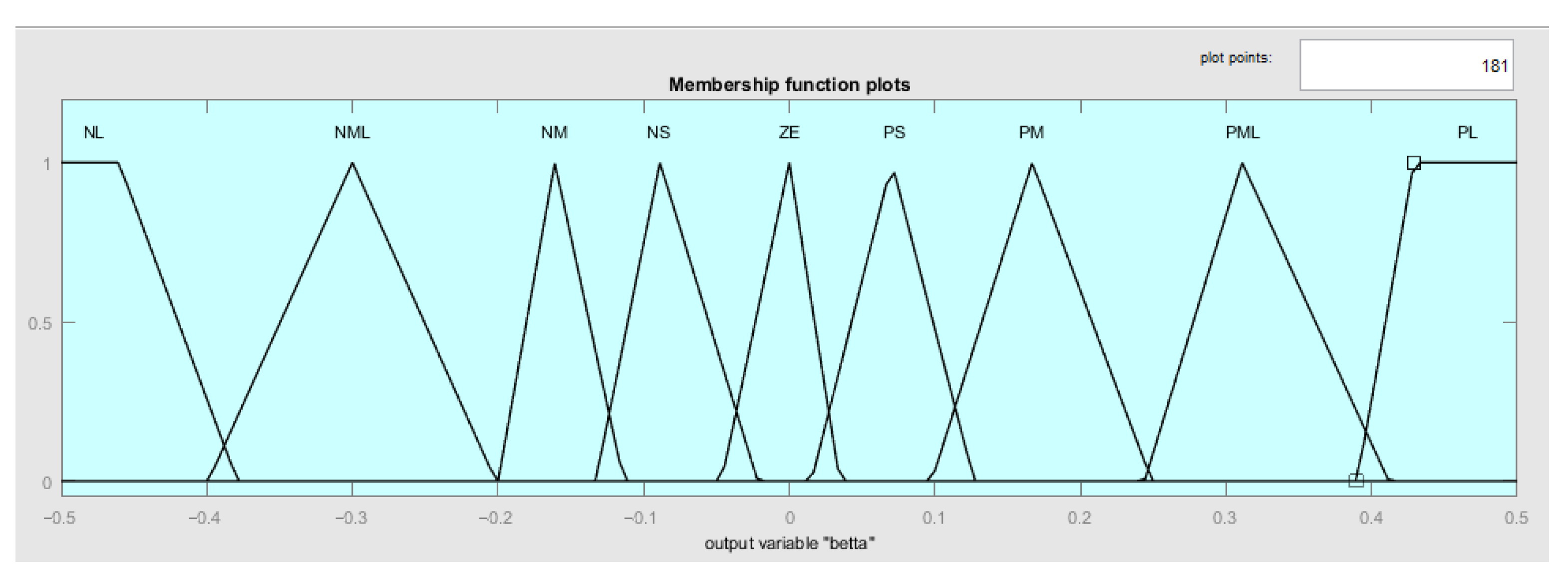 Energies 16 00481 g011