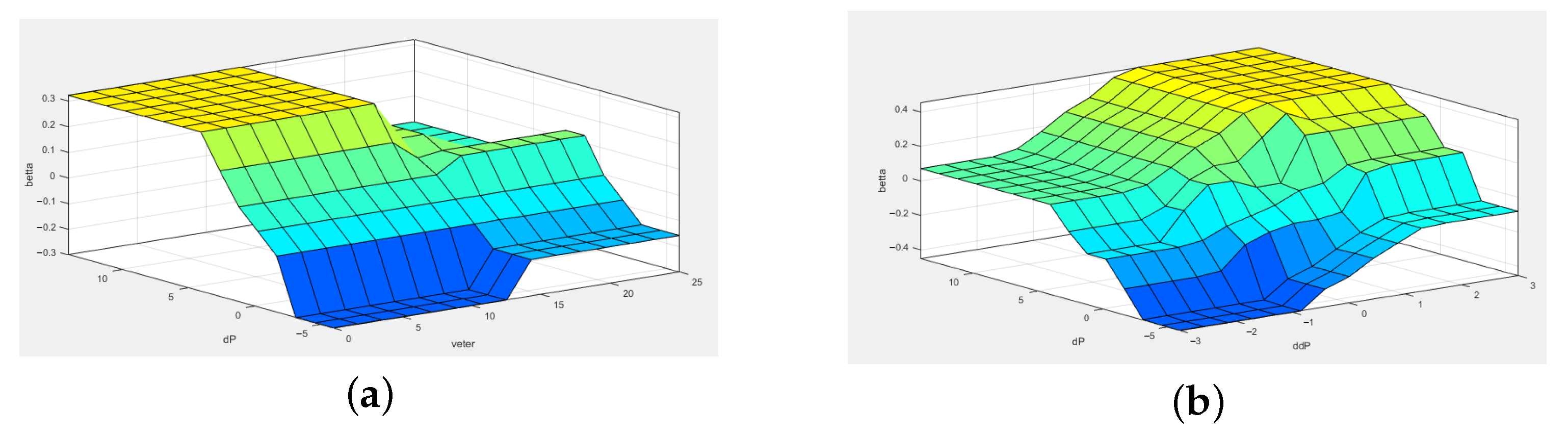 Energies 16 00481 g012