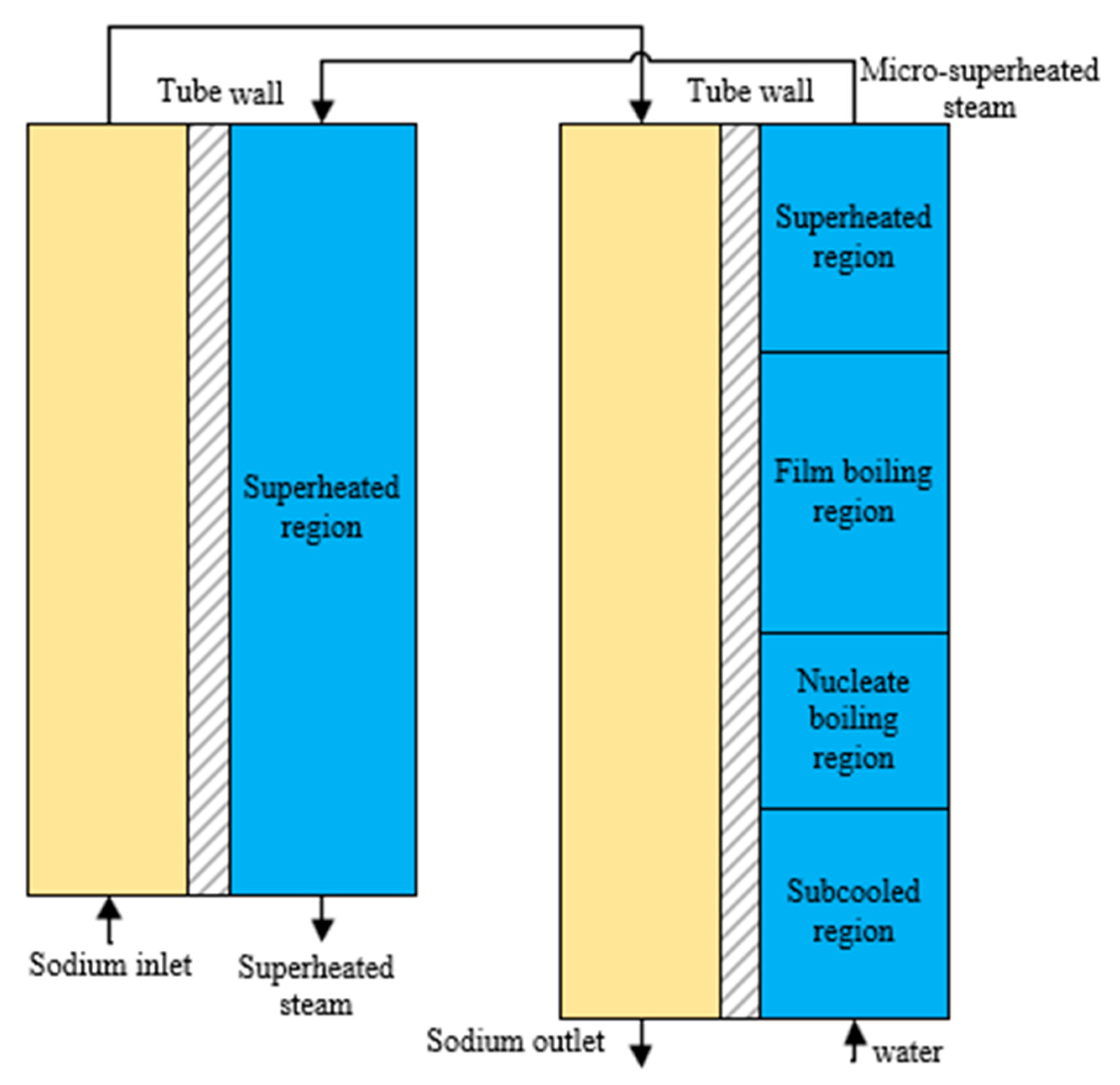 Energies 16 00482 g002