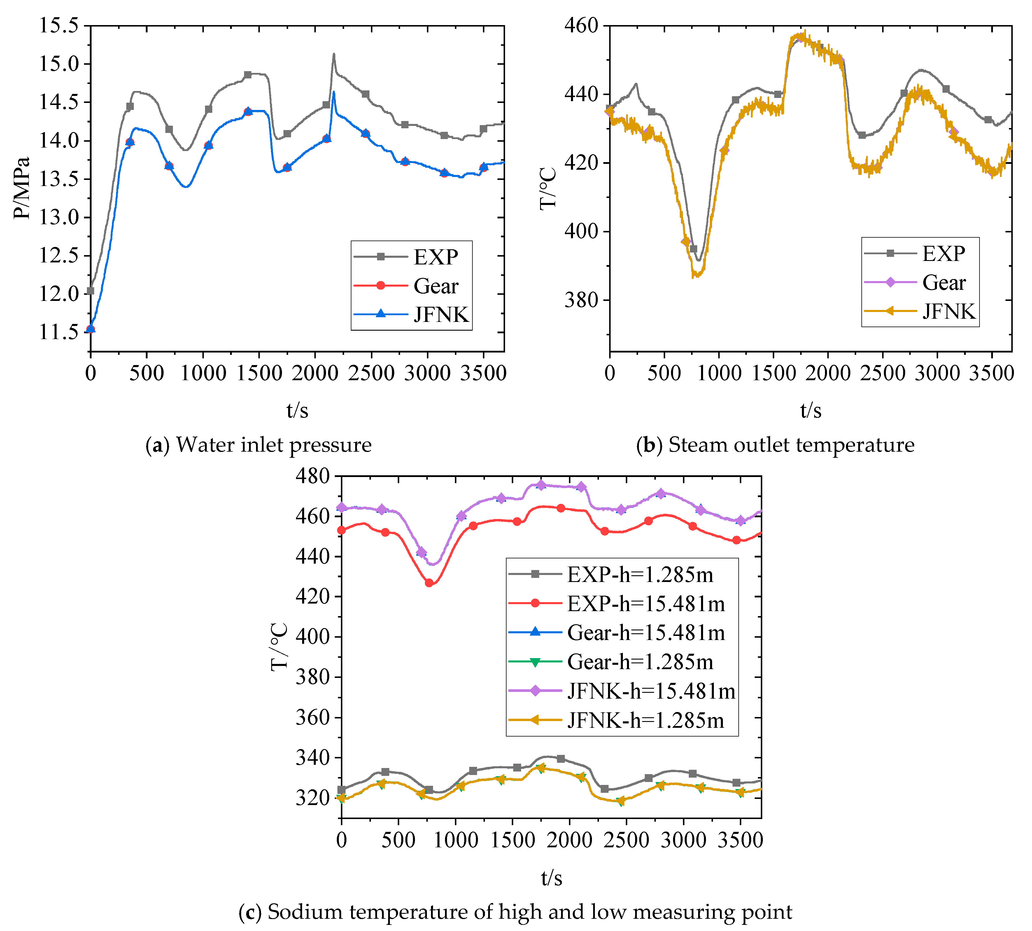 Energies 16 00482 g009