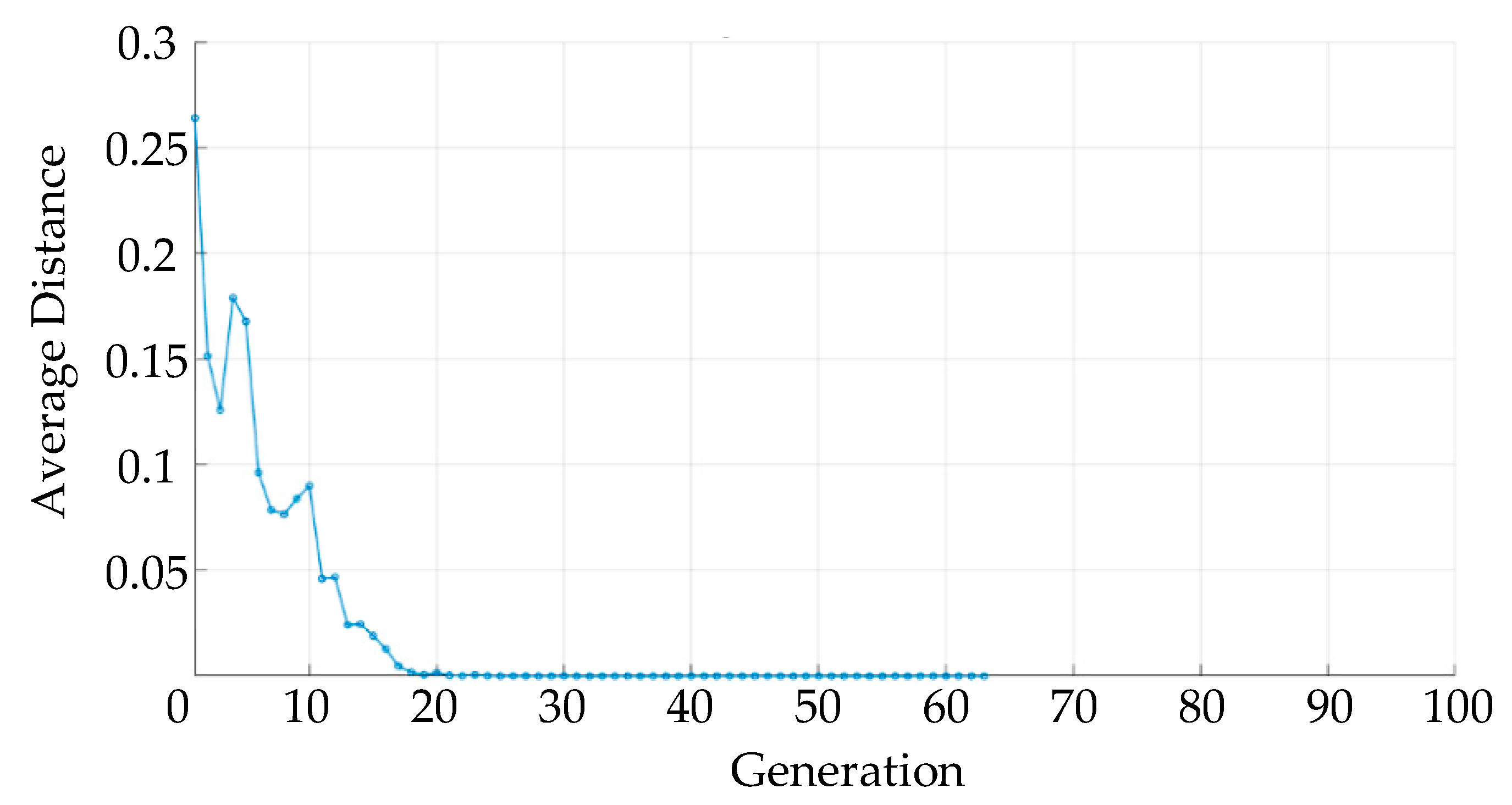 Energies 16 00483 g005