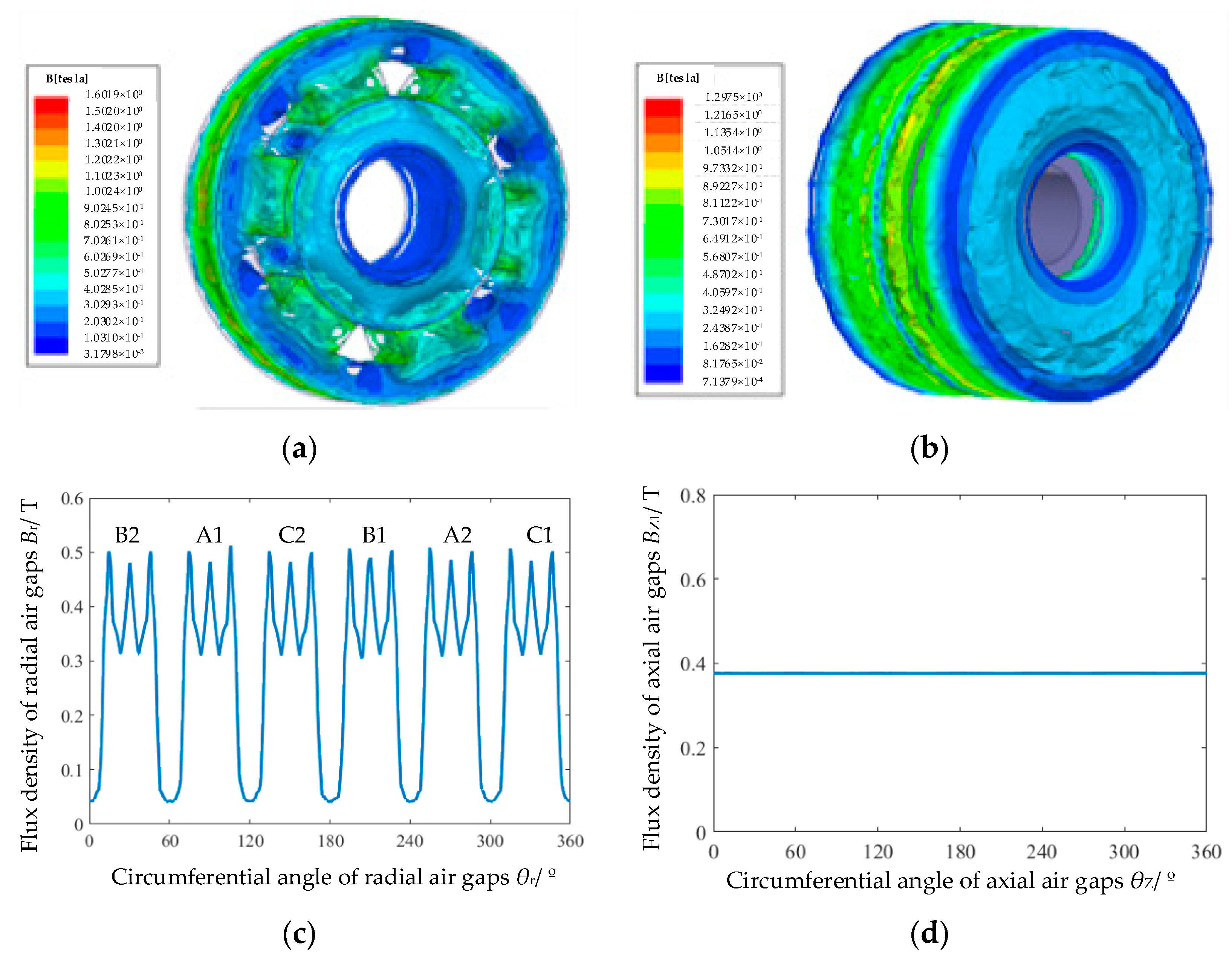 Energies 16 00483 g006