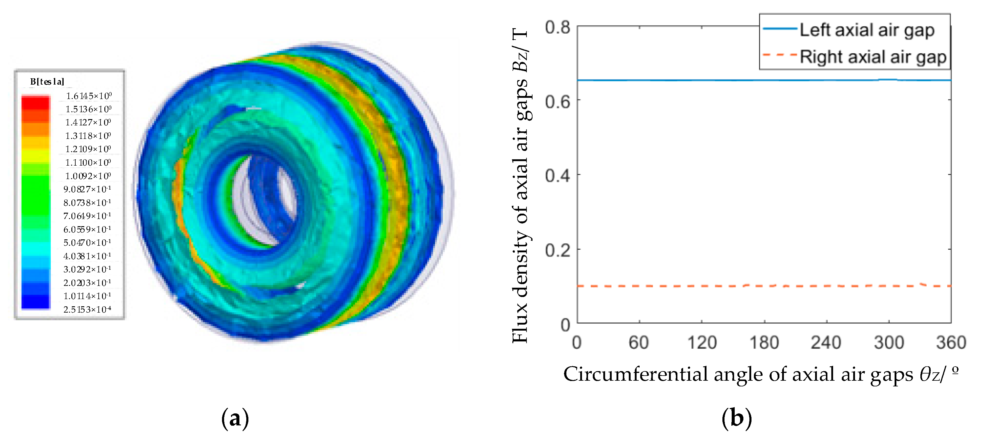 Energies 16 00483 g008