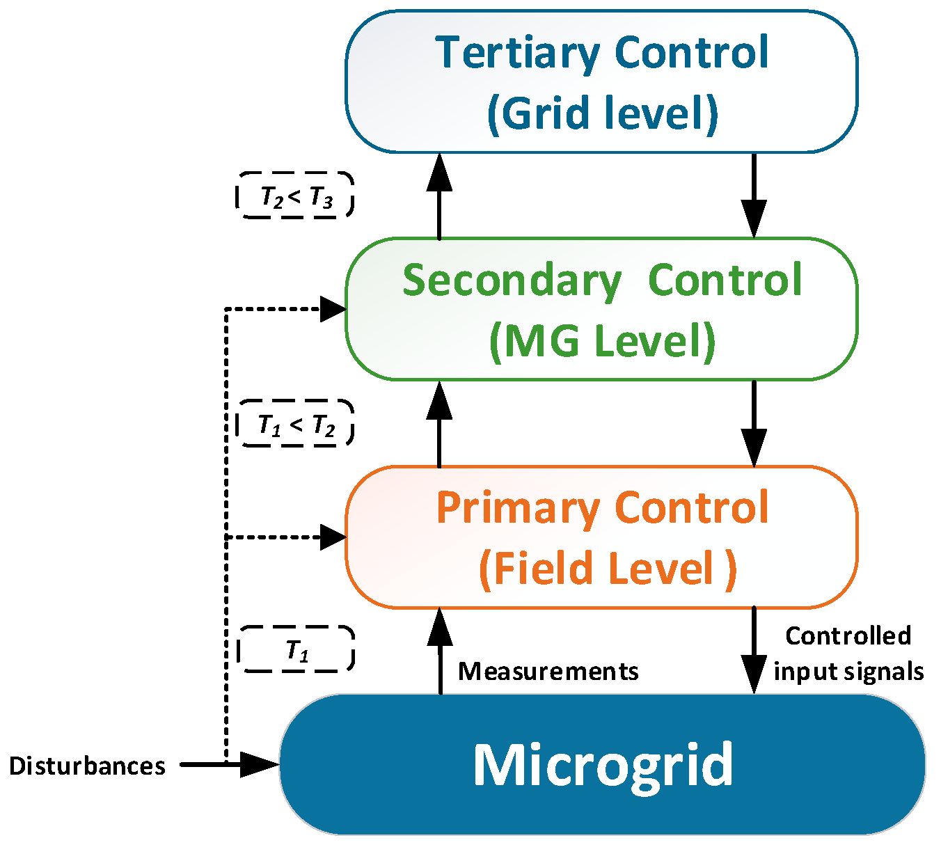 Energies 16 00484 g006