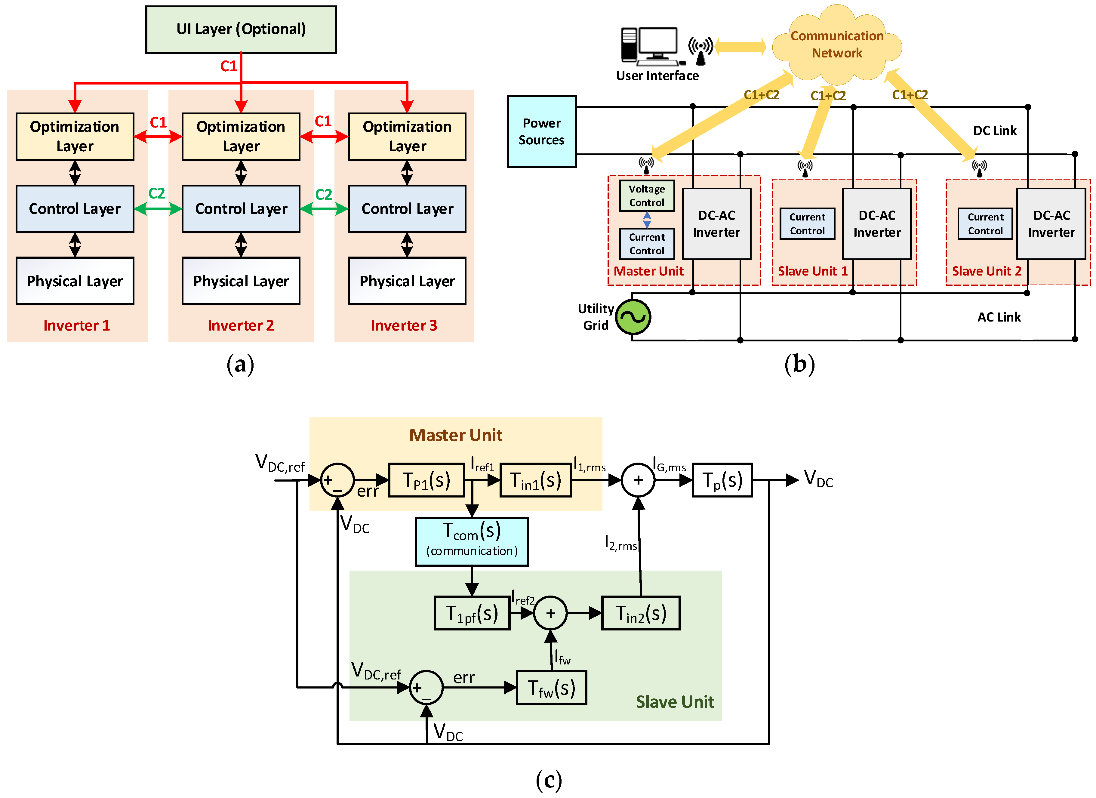 Energies 16 00484 g008