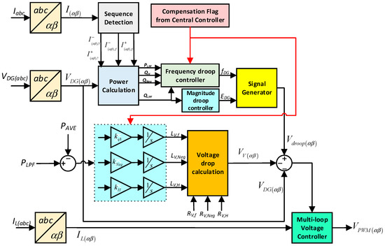 Review on the Microgrid Concept, Structures ... Circuit Diagram
