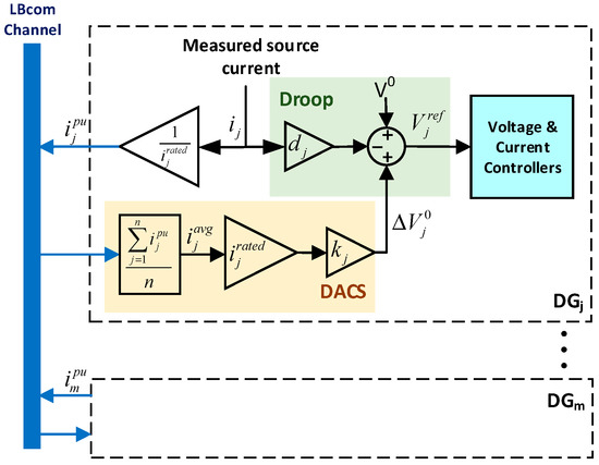 Review on the Microgrid Concept Structures Circuit Diagram