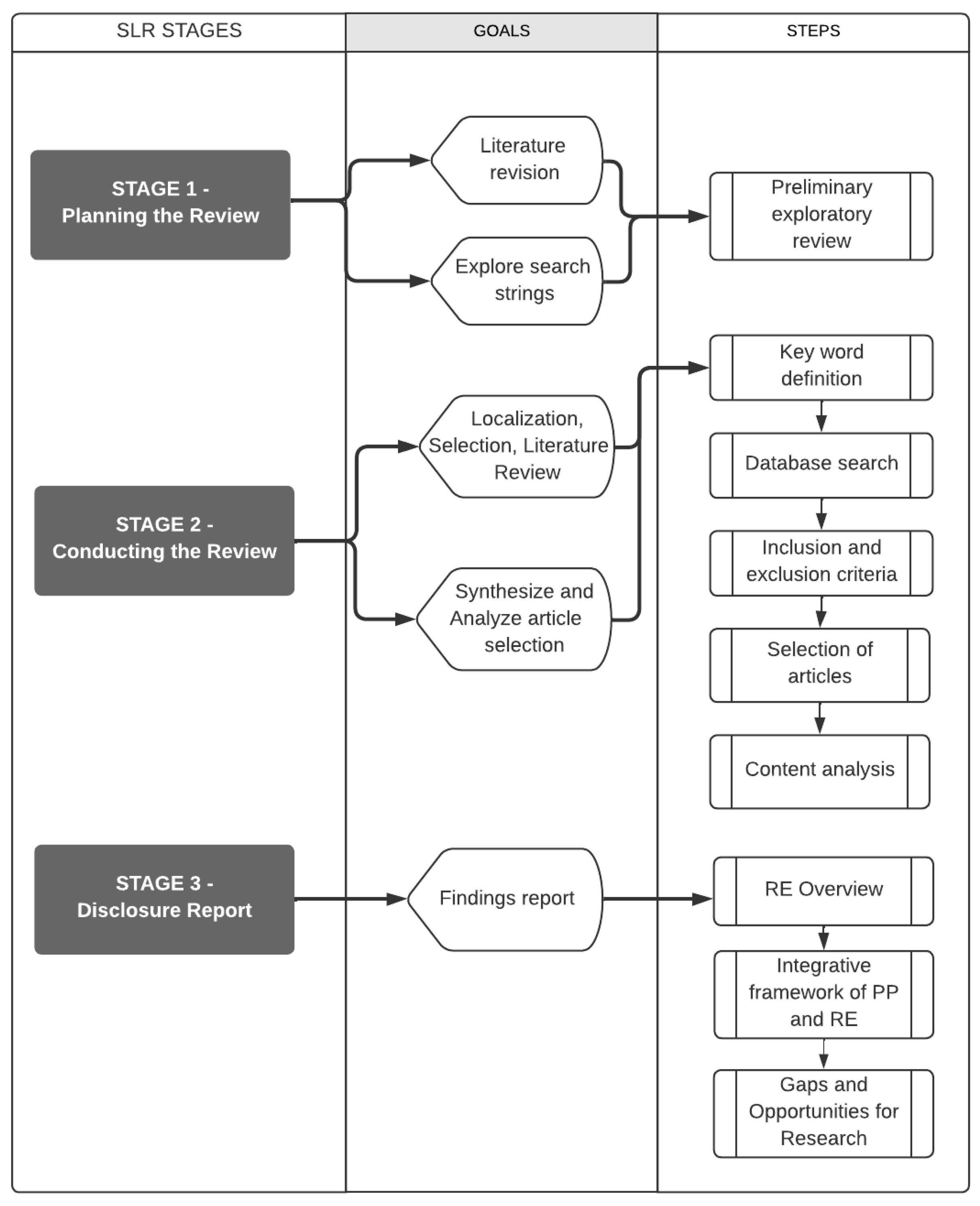 Energies 16 00485 g001 Energies 16 00485 g001