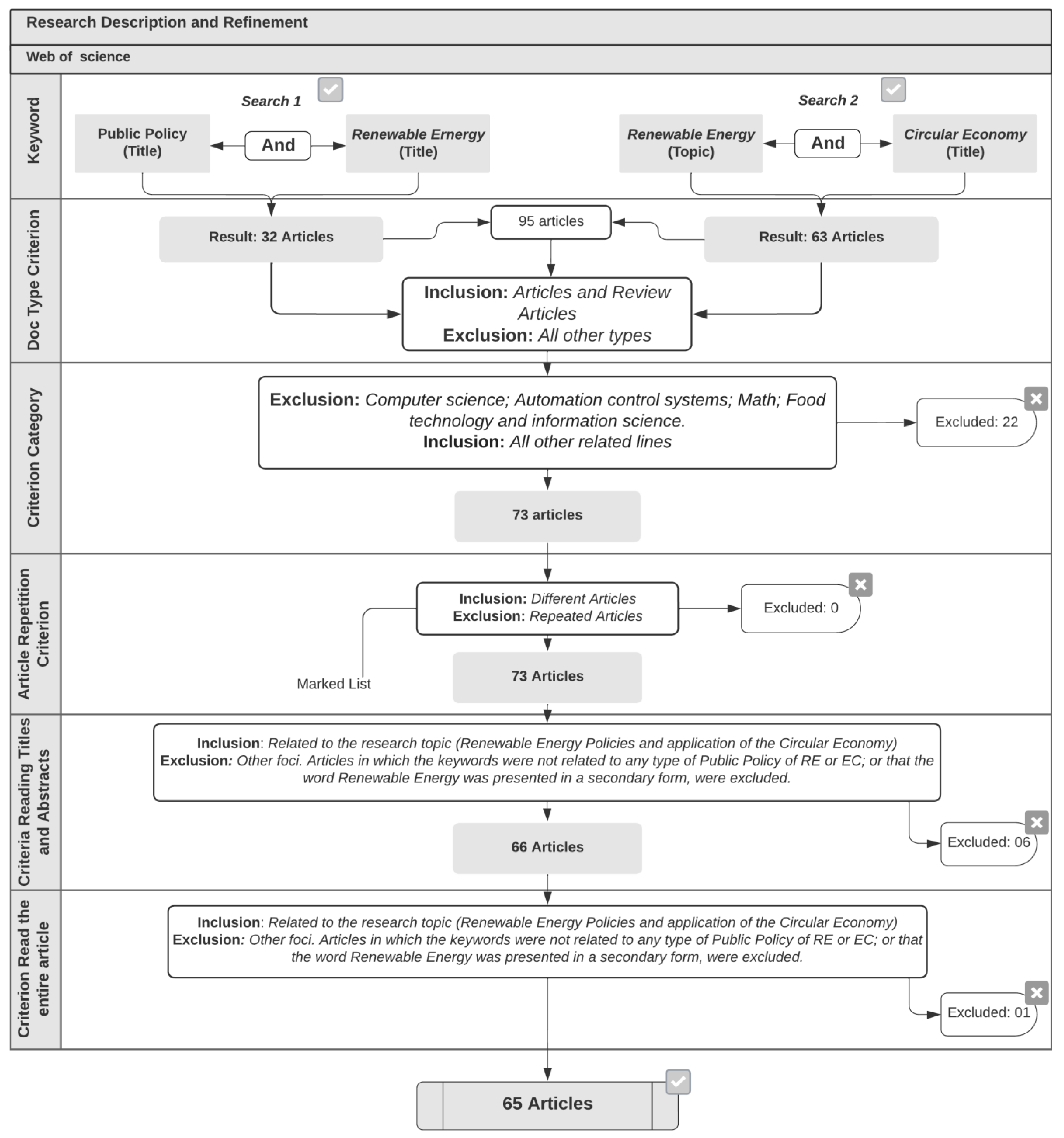 Energies 16 00485 g002 Energies 16 00485 g002