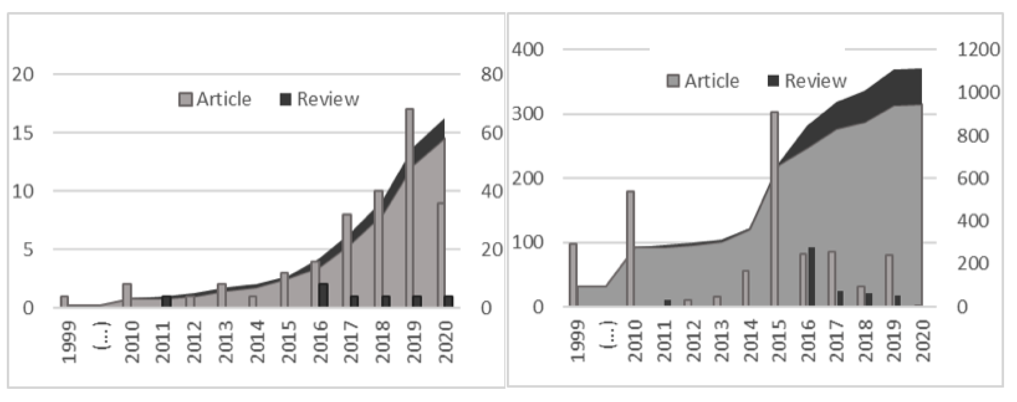 Energies 16 00485 g006 Energies 16 00485 g006