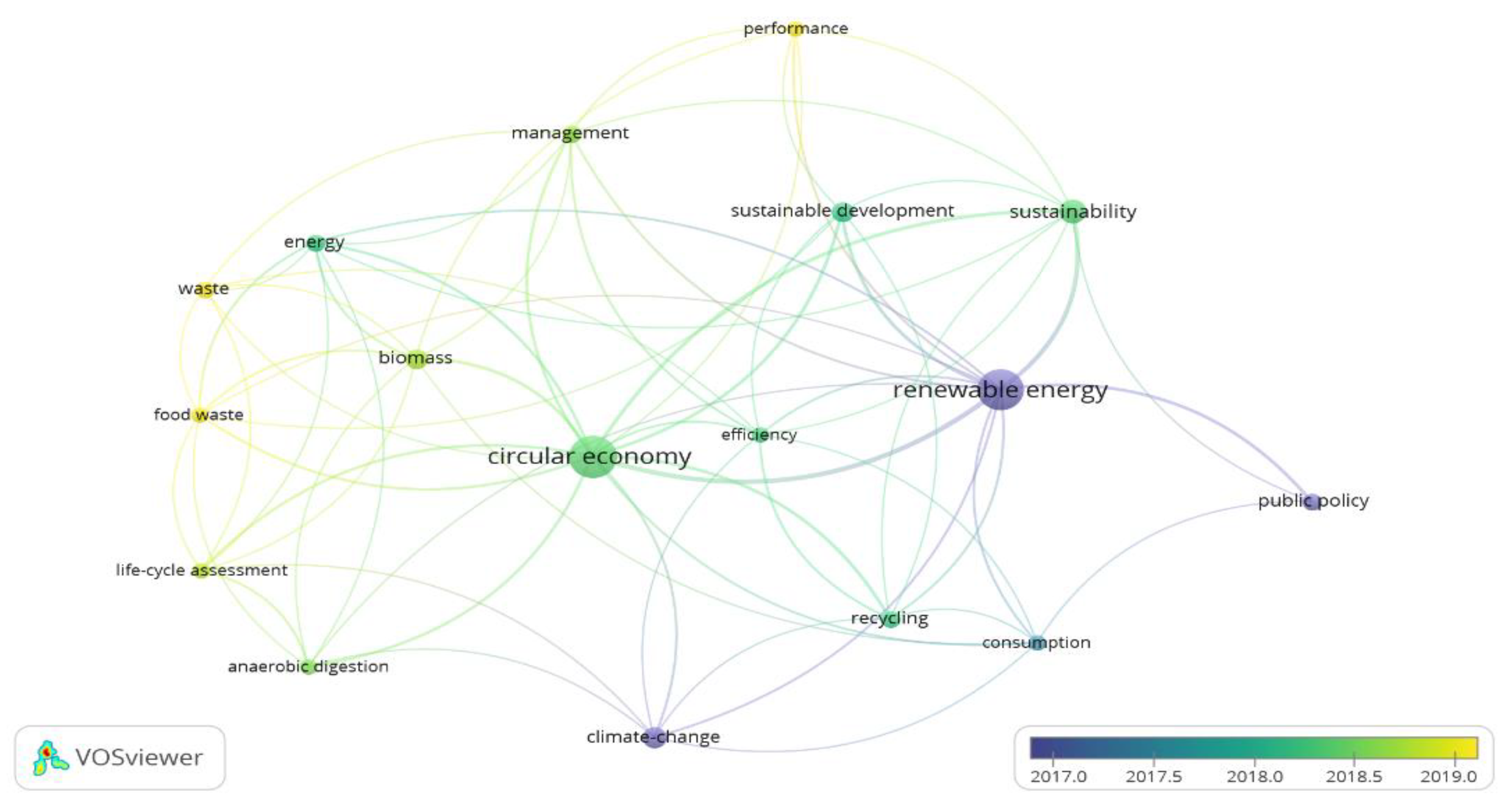 Energies 16 00485 g008 Energies 16 00485 g008