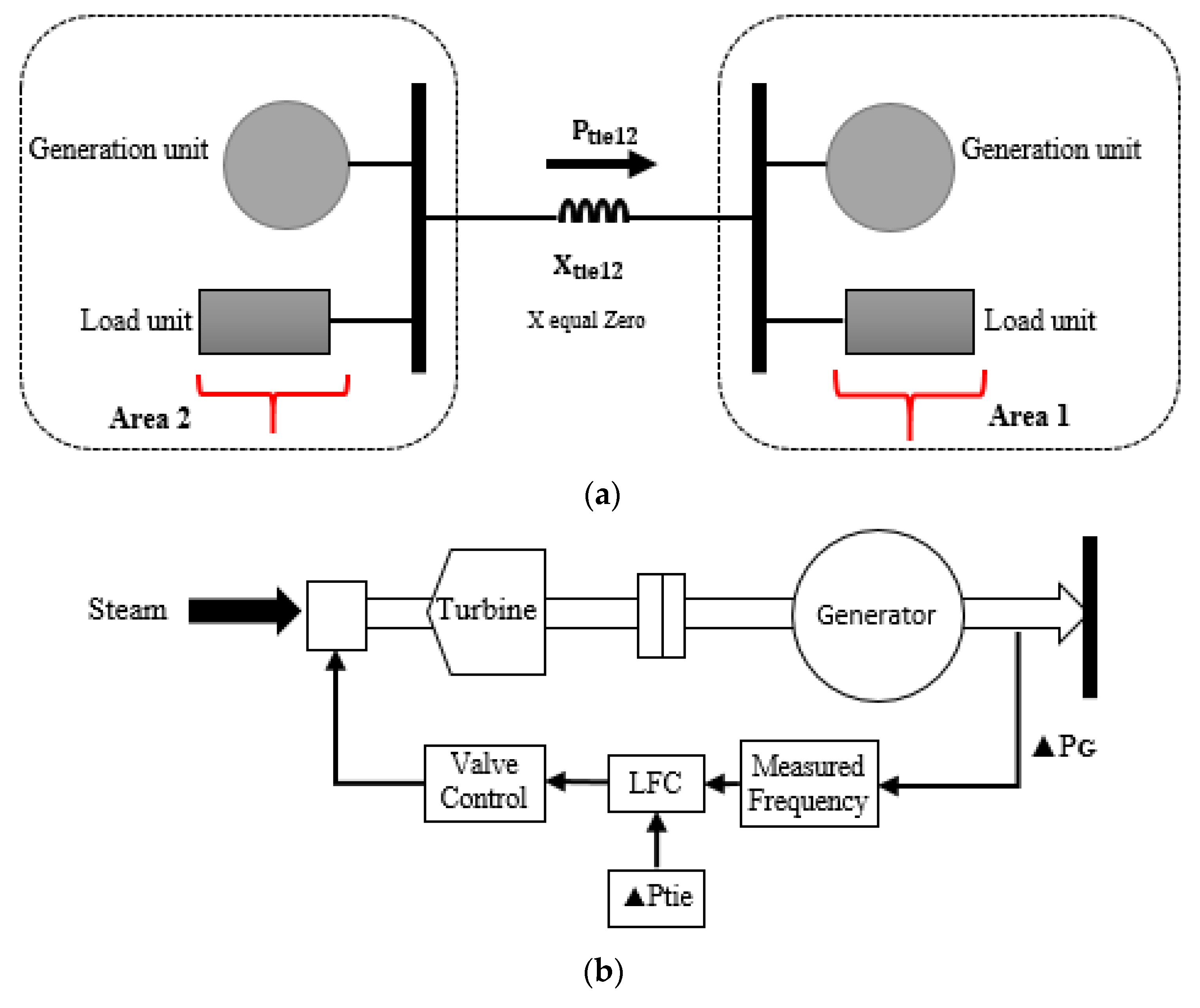 Energies 16 00486 g001a Energies 16 00486 g001a