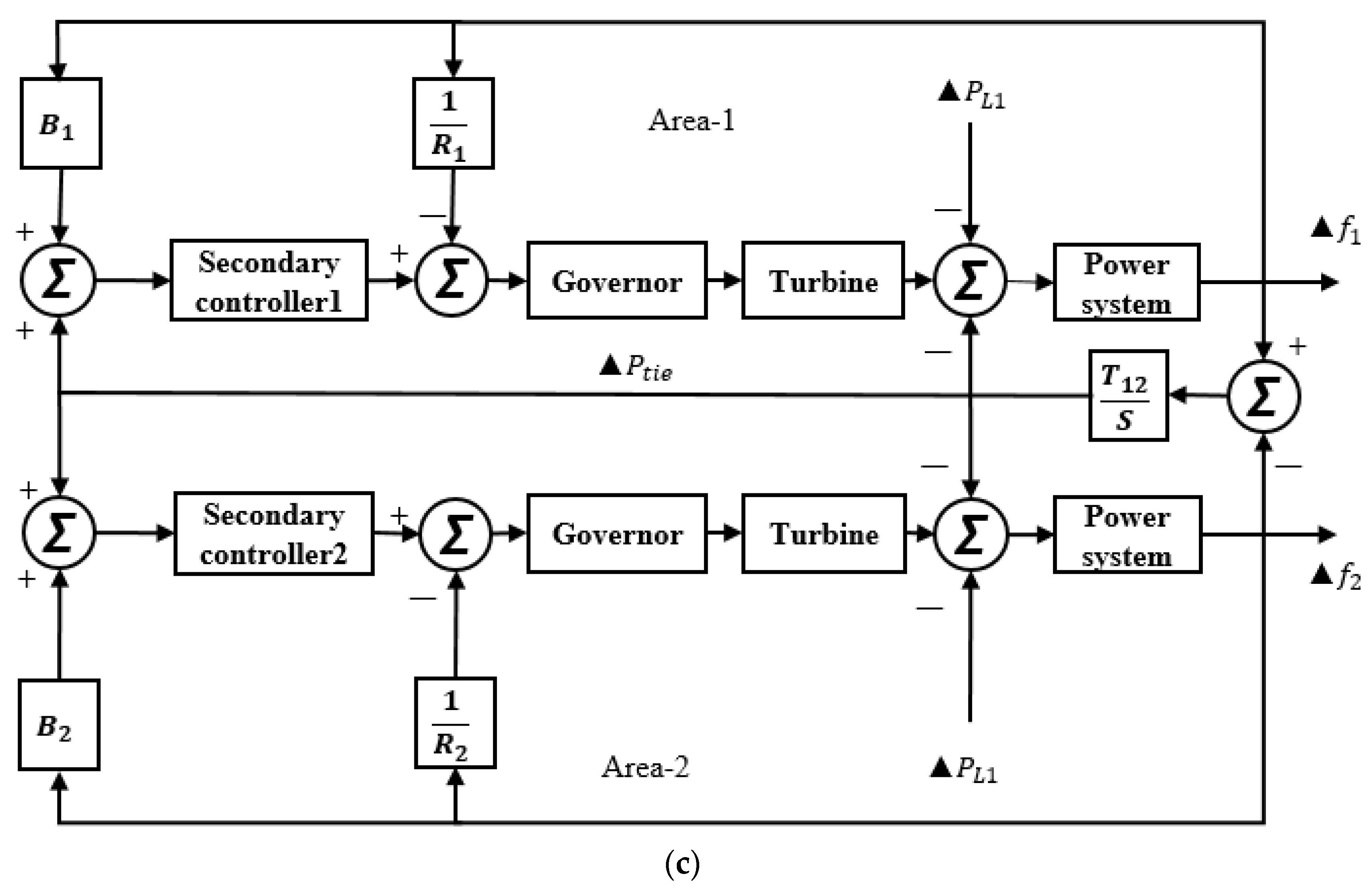 Energies 16 00486 g001b Energies 16 00486 g001b