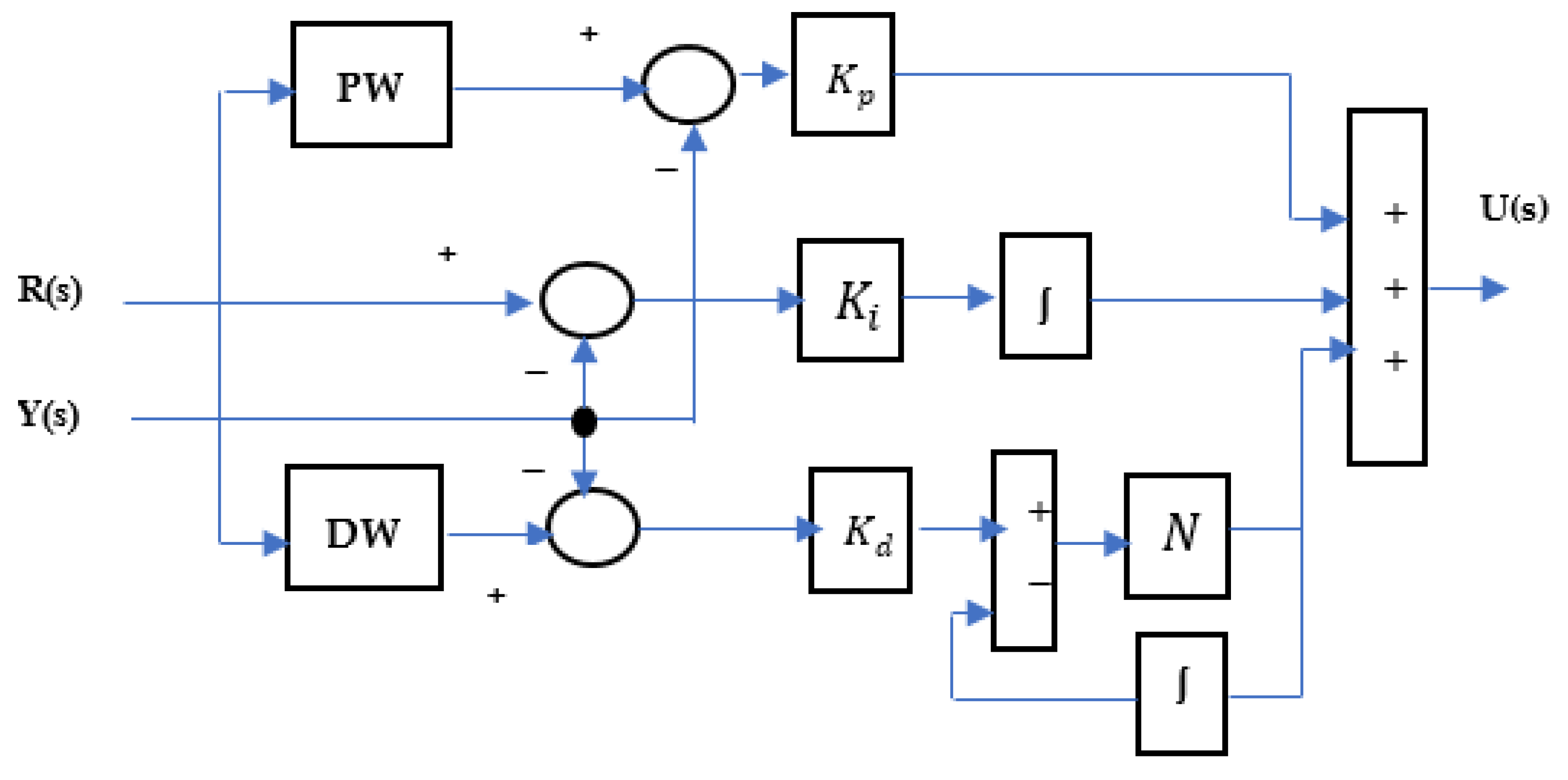 Energies 16 00486 g002 Energies 16 00486 g002