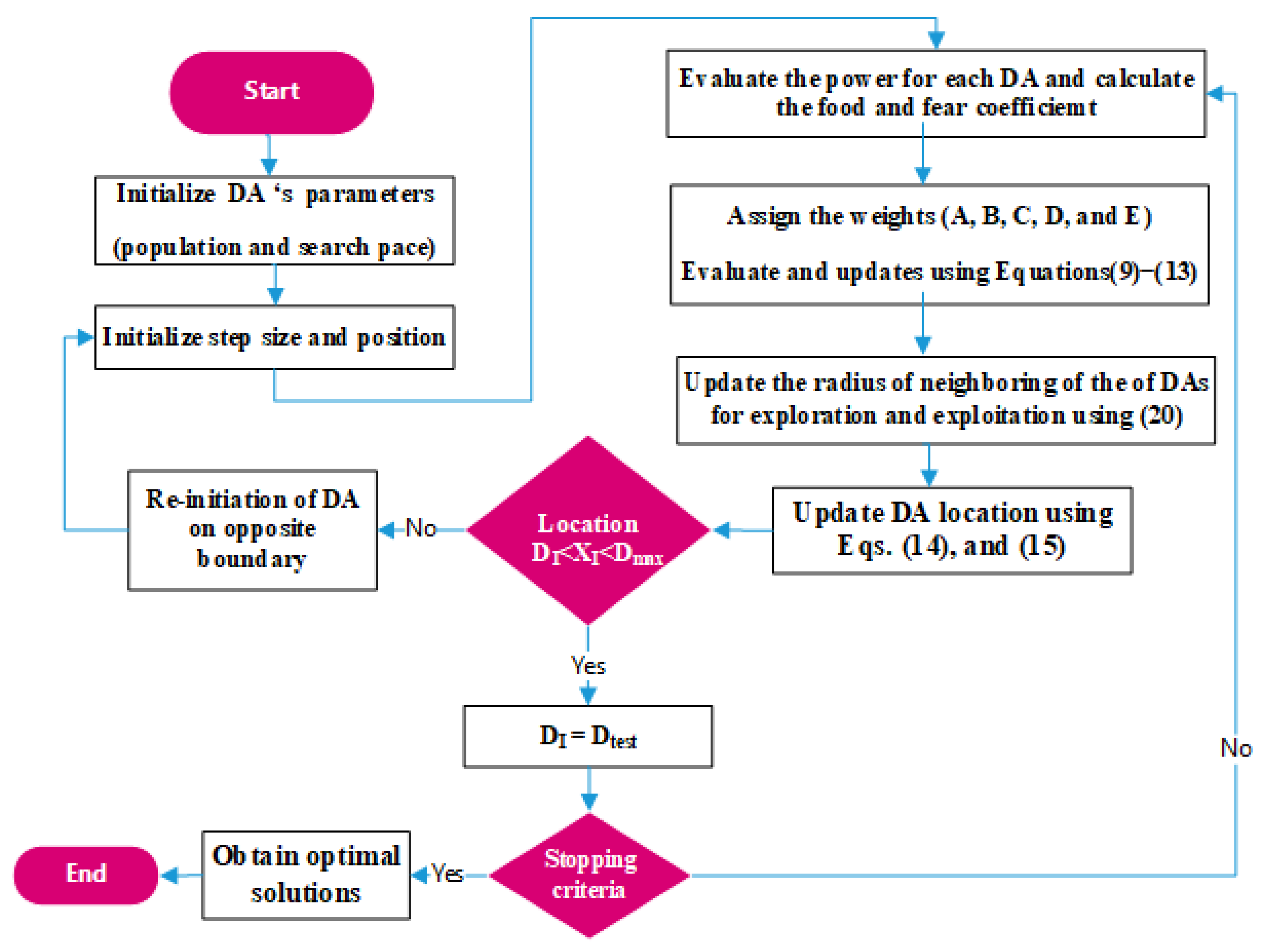 Energies 16 00486 g004 Energies 16 00486 g004