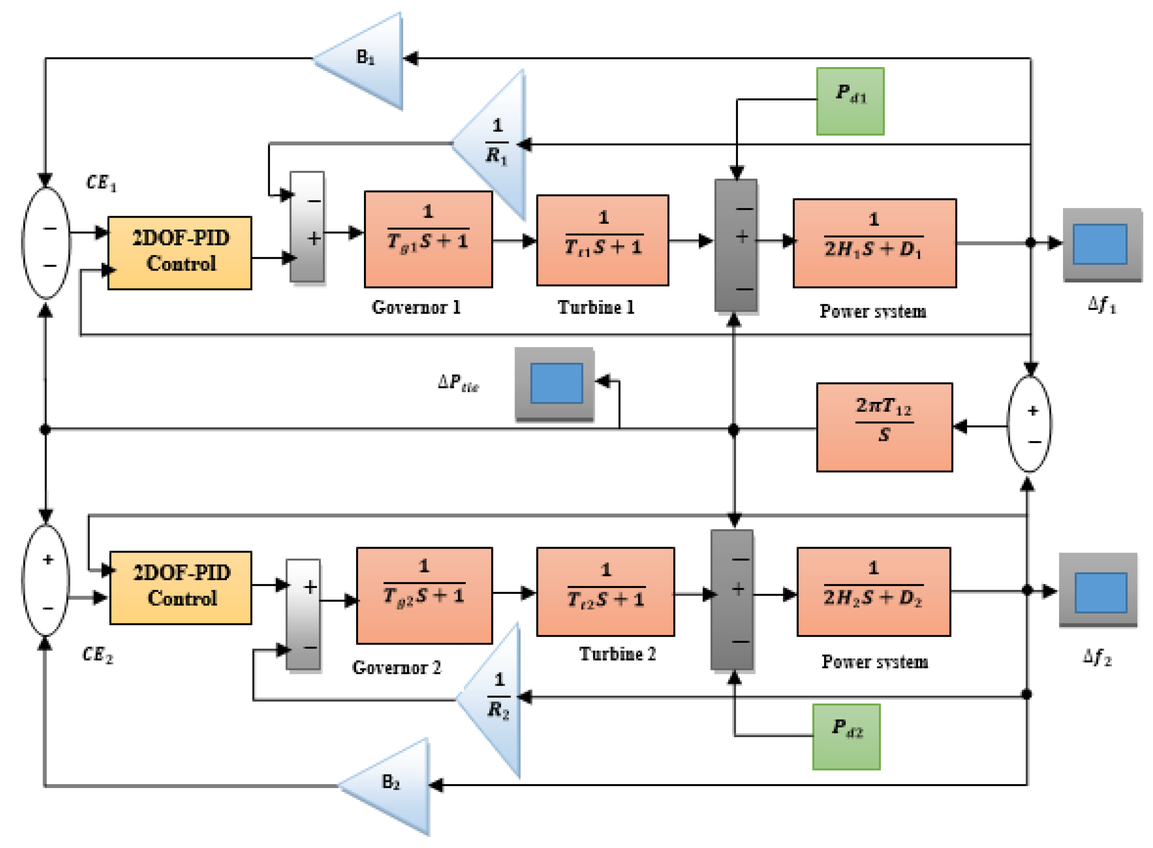 Energies 16 00486 g005 Energies 16 00486 g005