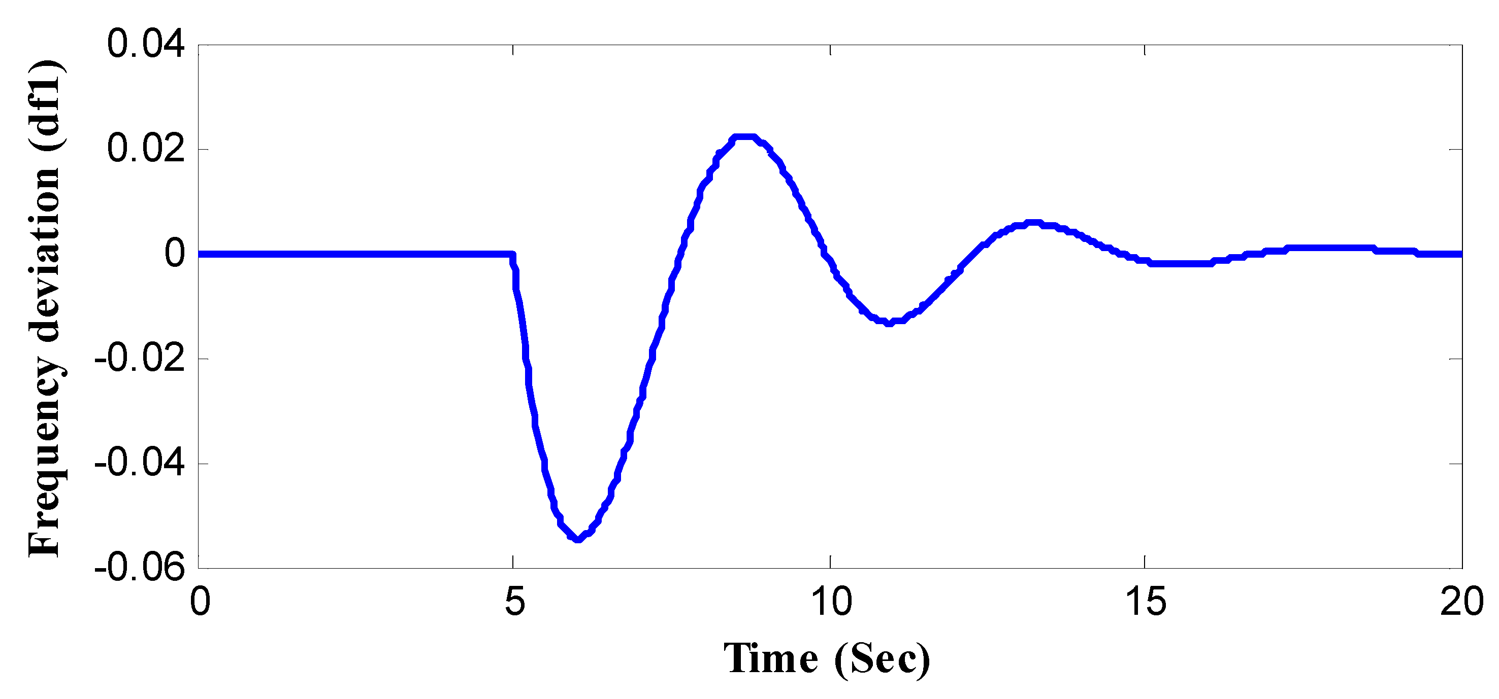 Energies 16 00486 g006 Energies 16 00486 g006