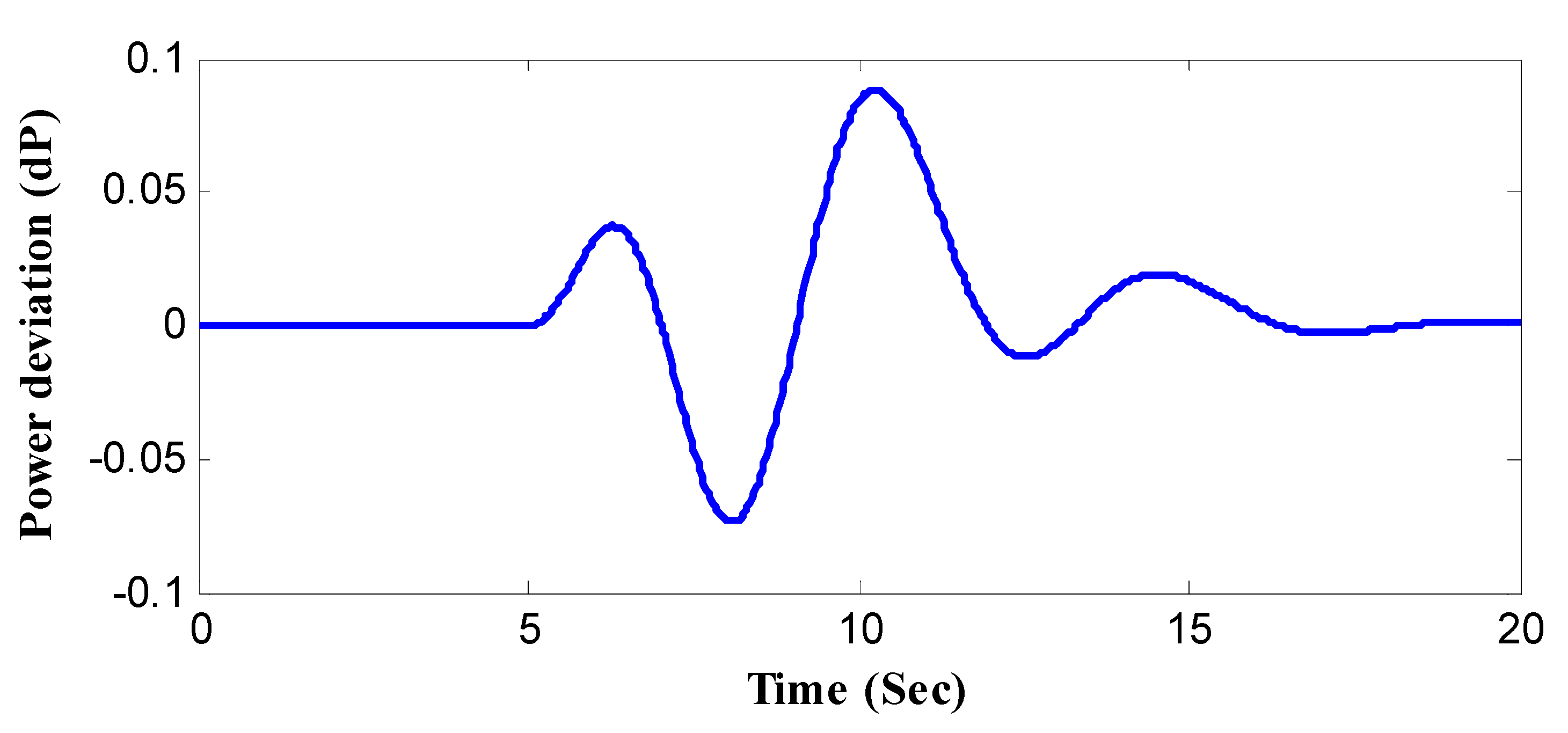Energies 16 00486 g008 Energies 16 00486 g008